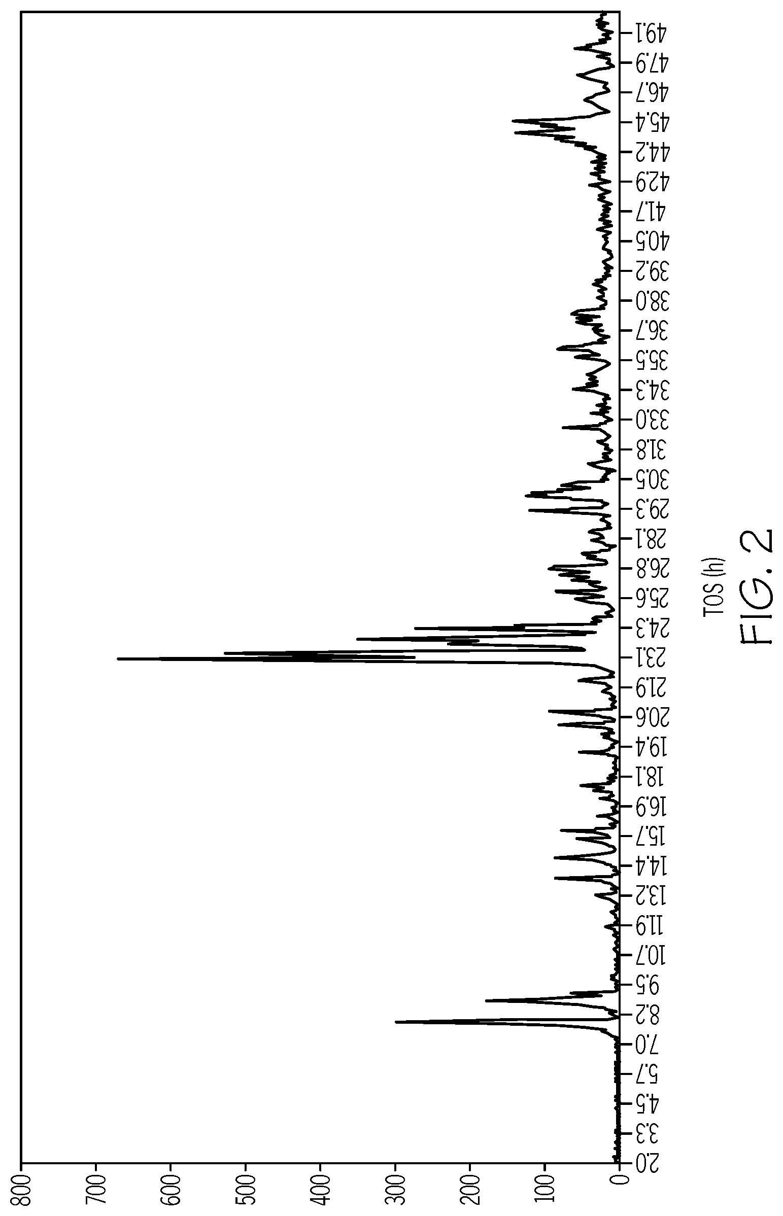 Patent US12098121 Figure 2 – Methods for producing xylenes with limited ethylbenzene production