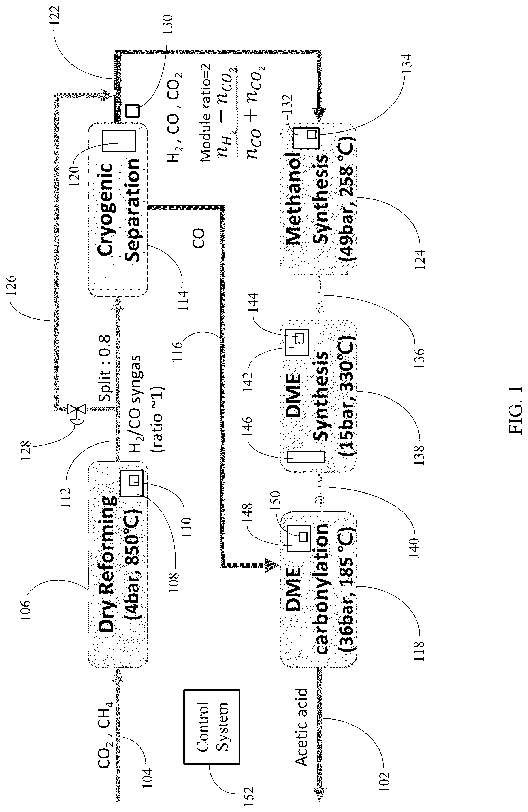 Patent US12098122 Figure 1 – Production of acetic acid through cryogenic separation of syngas