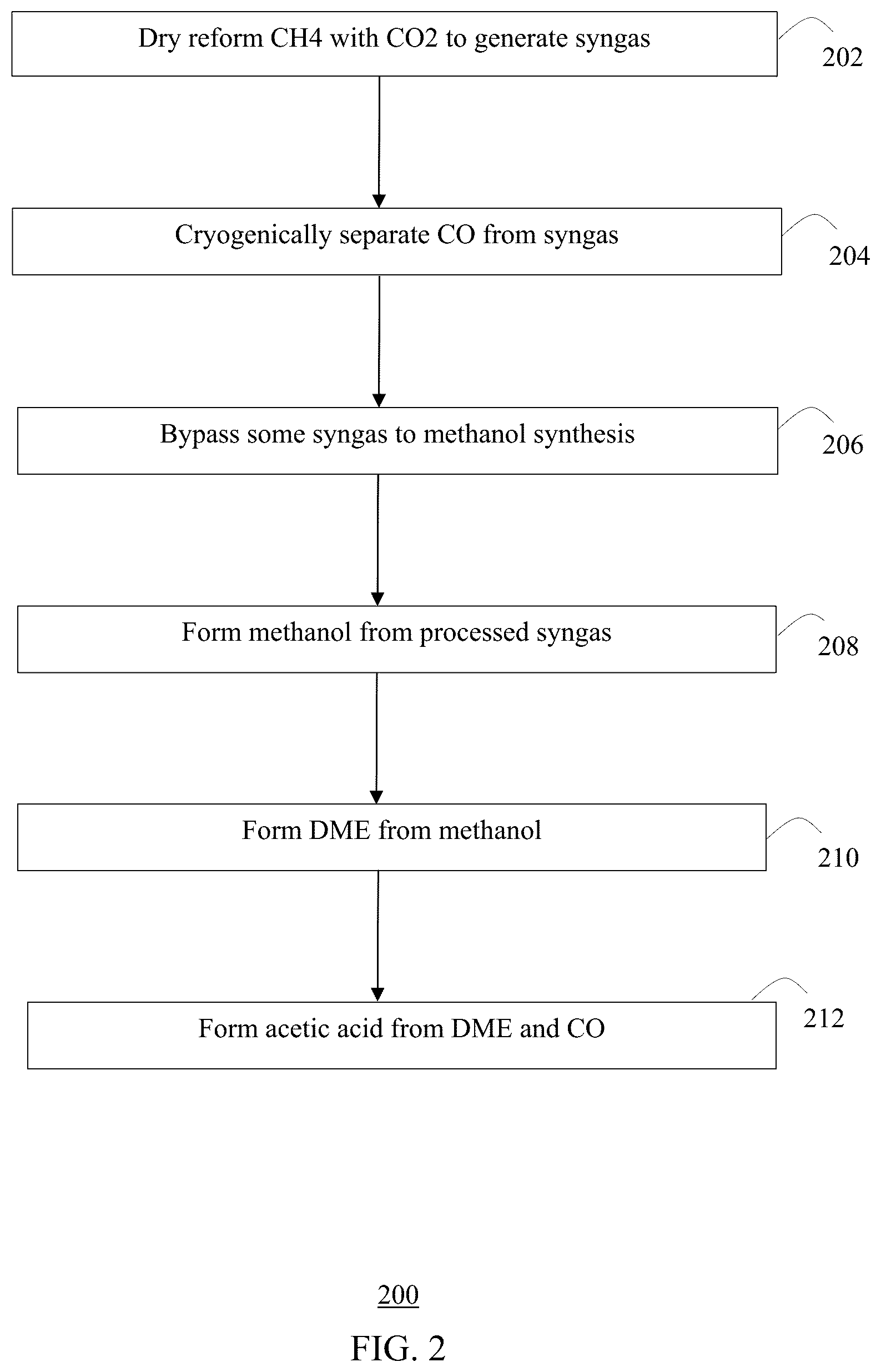 Patent US12098122 Figure 2 – Production of acetic acid through cryogenic separation of syngas