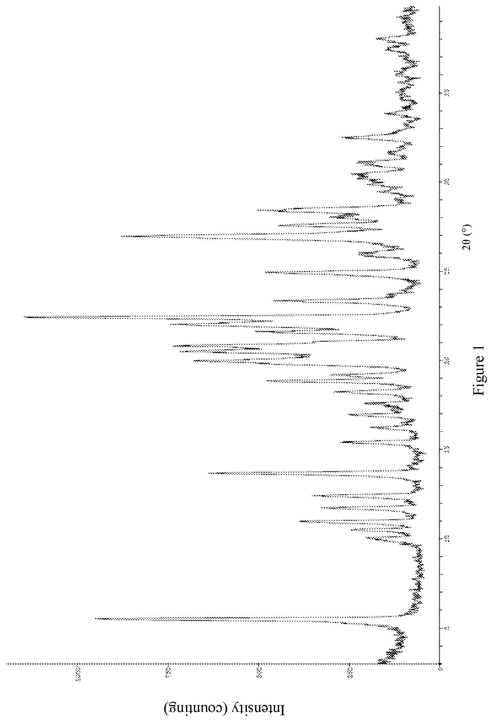 Patent US12098127 — Salt form of estrogen receptor downregulator, crystalline form thereof, and preparation method therefor — Figure 1