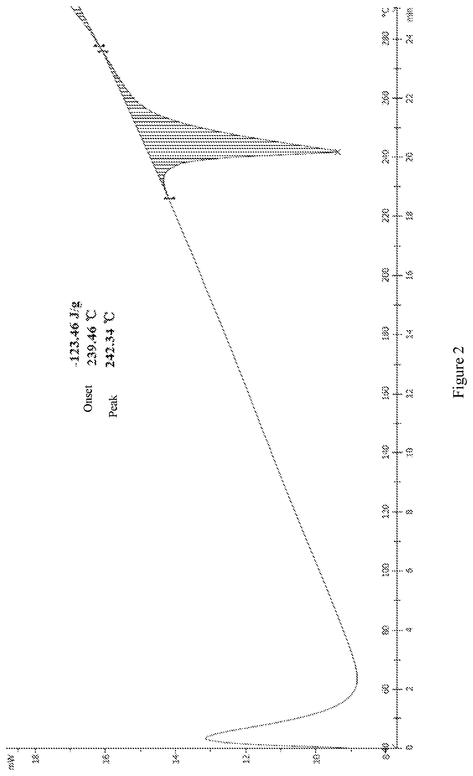 Patent US12098127 Figure 2 – Salt form of estrogen receptor downregulator, crystalline form thereof, and preparation method therefor