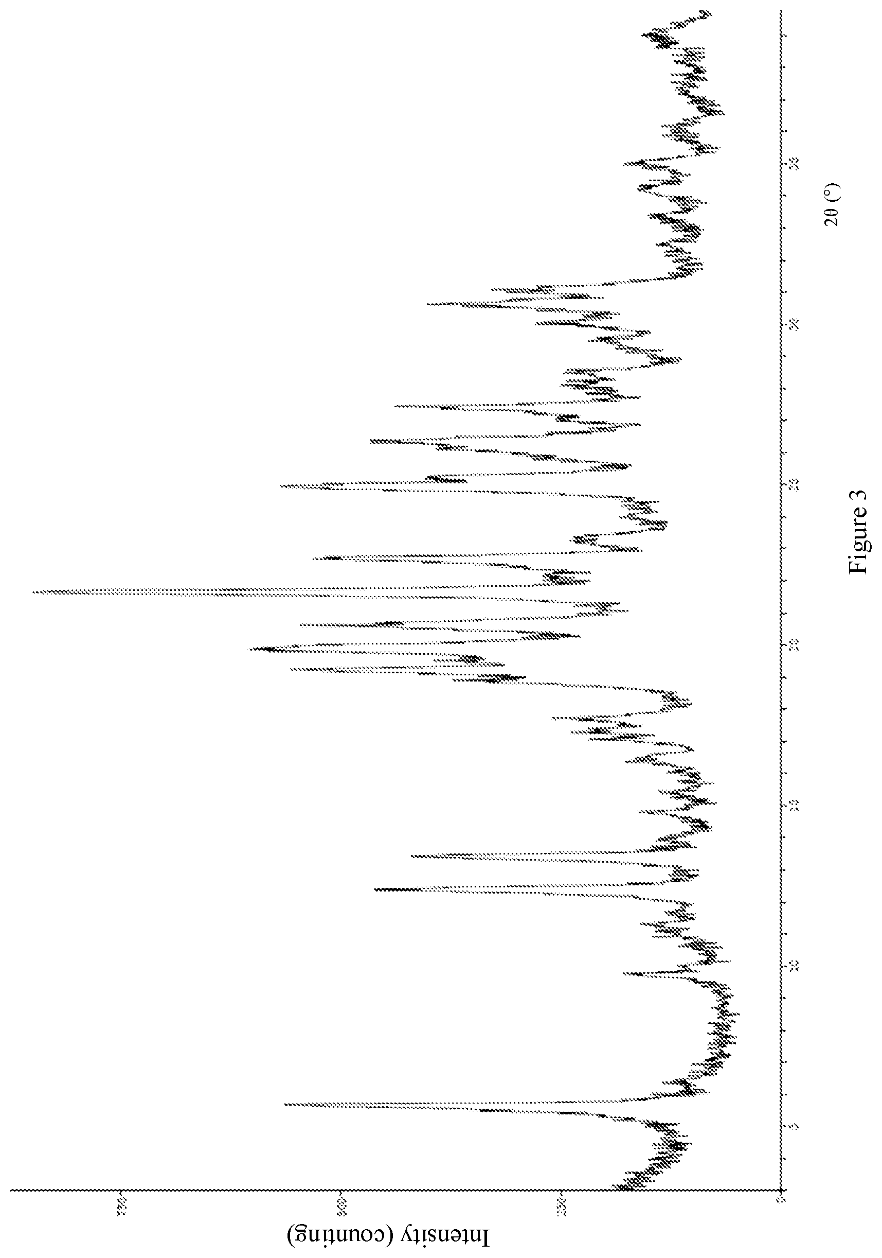 Patent US12098127 Figure 3 – Salt form of estrogen receptor downregulator, crystalline form thereof, and preparation method therefor