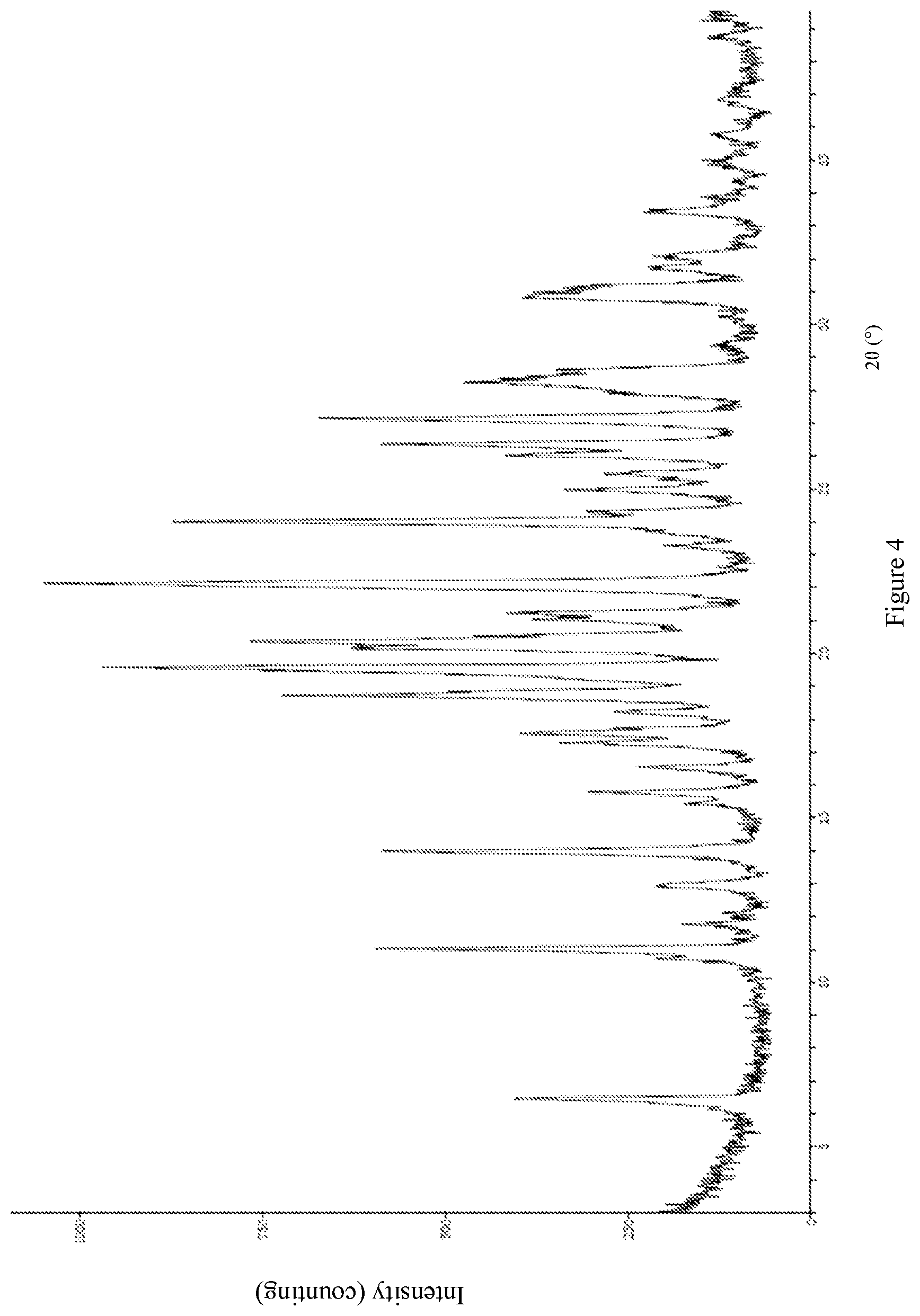 Patent US12098127 Figure 4 – Salt form of estrogen receptor downregulator, crystalline form thereof, and preparation method therefor