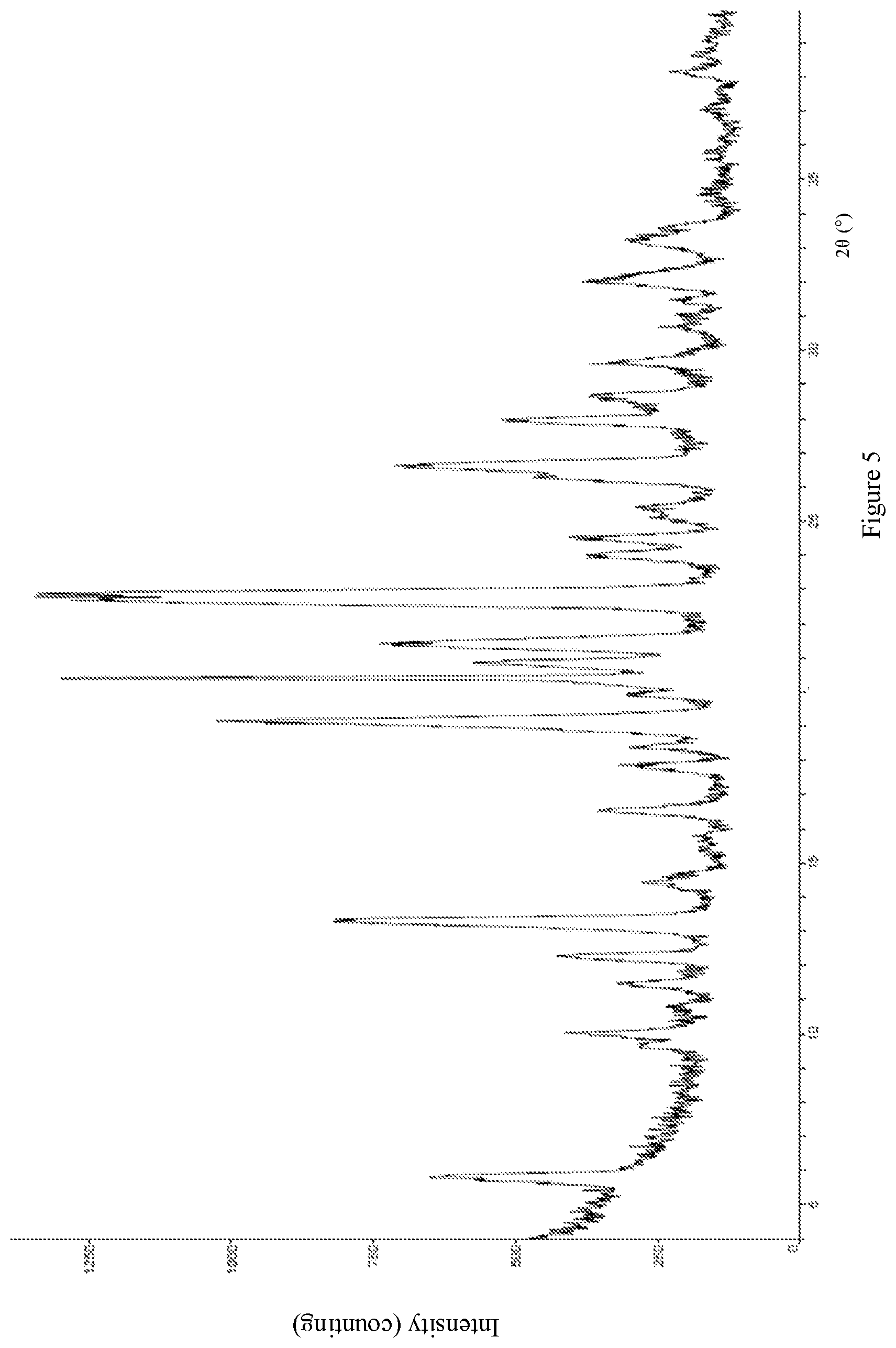 Patent US12098127 Figure 5 – Salt form of estrogen receptor downregulator, crystalline form thereof, and preparation method therefor