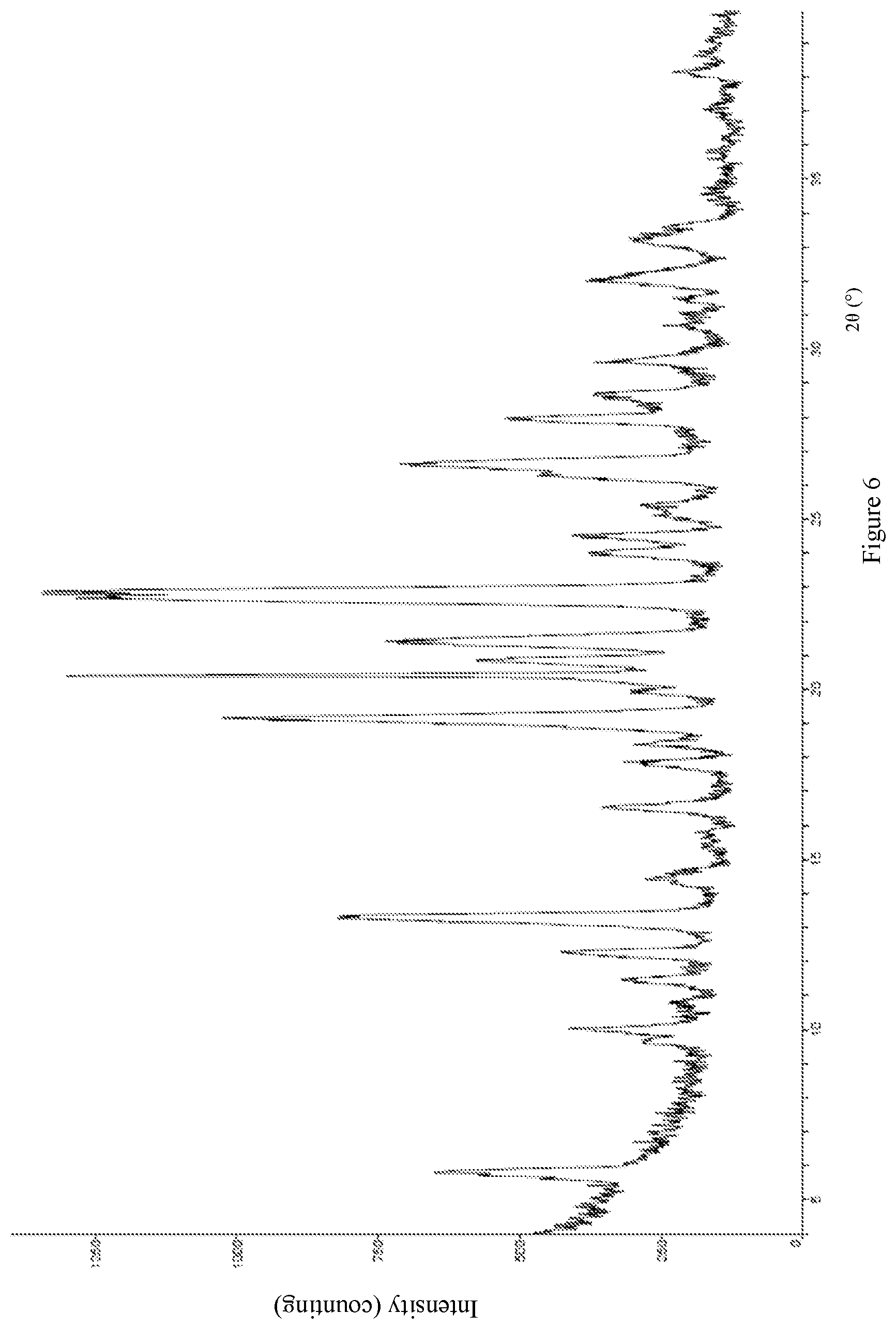 Patent US12098127 Figure 6 – Salt form of estrogen receptor downregulator, crystalline form thereof, and preparation method therefor