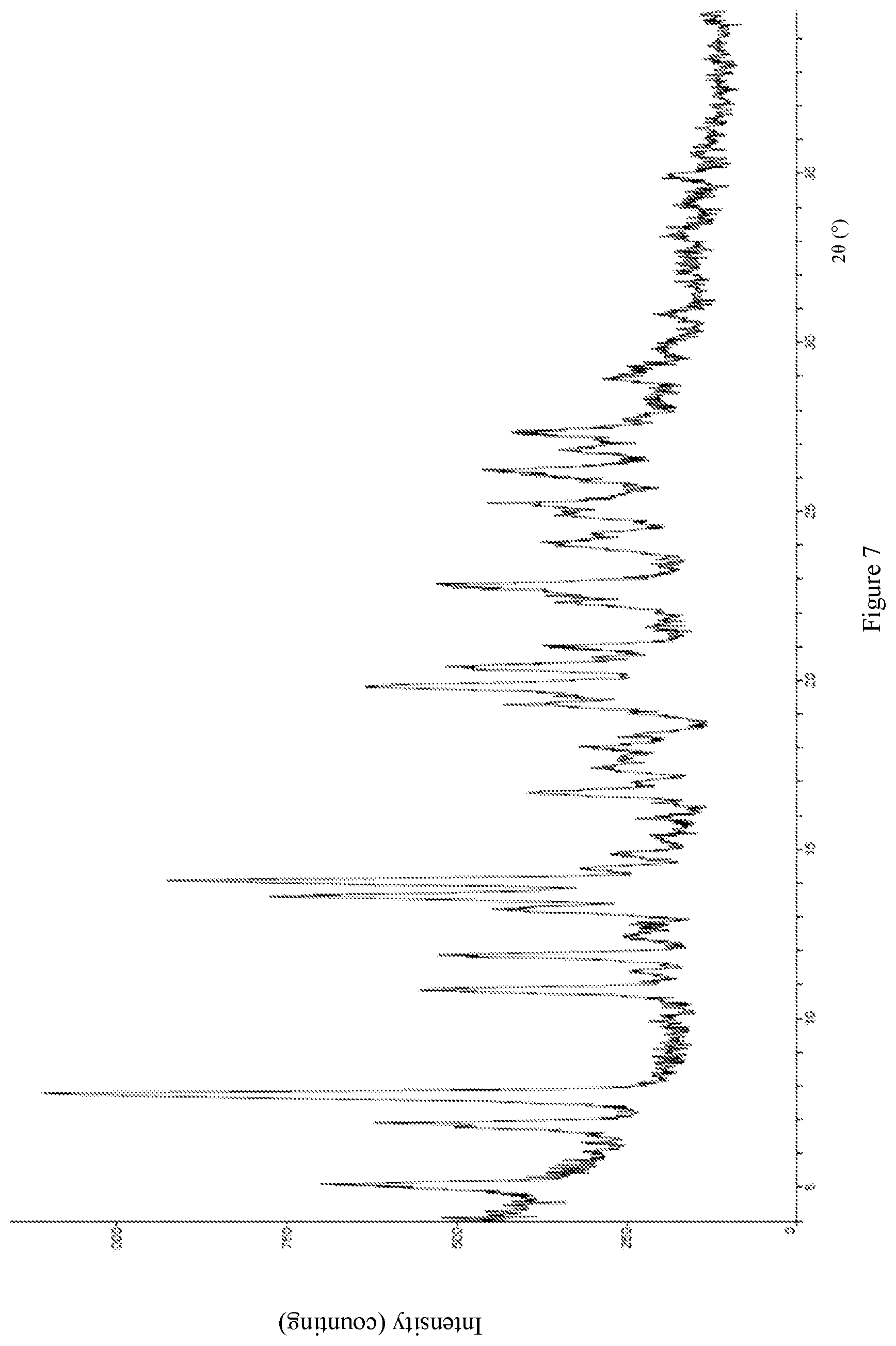 Patent US12098127 Figure 7 – Salt form of estrogen receptor downregulator, crystalline form thereof, and preparation method therefor