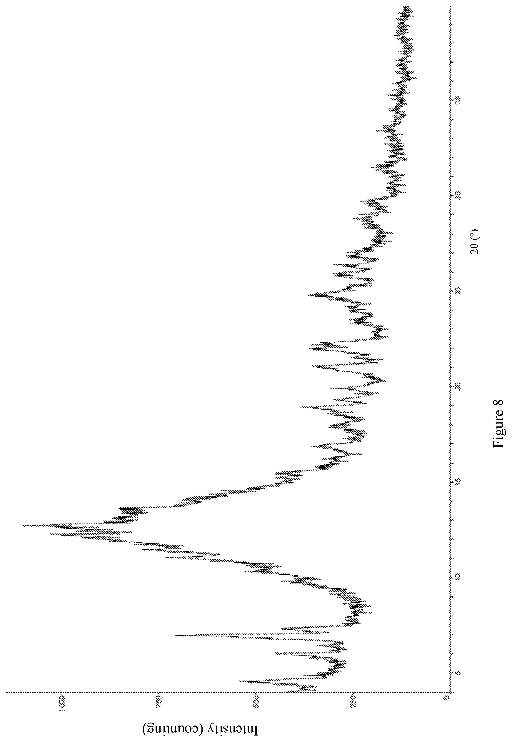 Patent US12098127 Figure 8 – Salt form of estrogen receptor downregulator, crystalline form thereof, and preparation method therefor