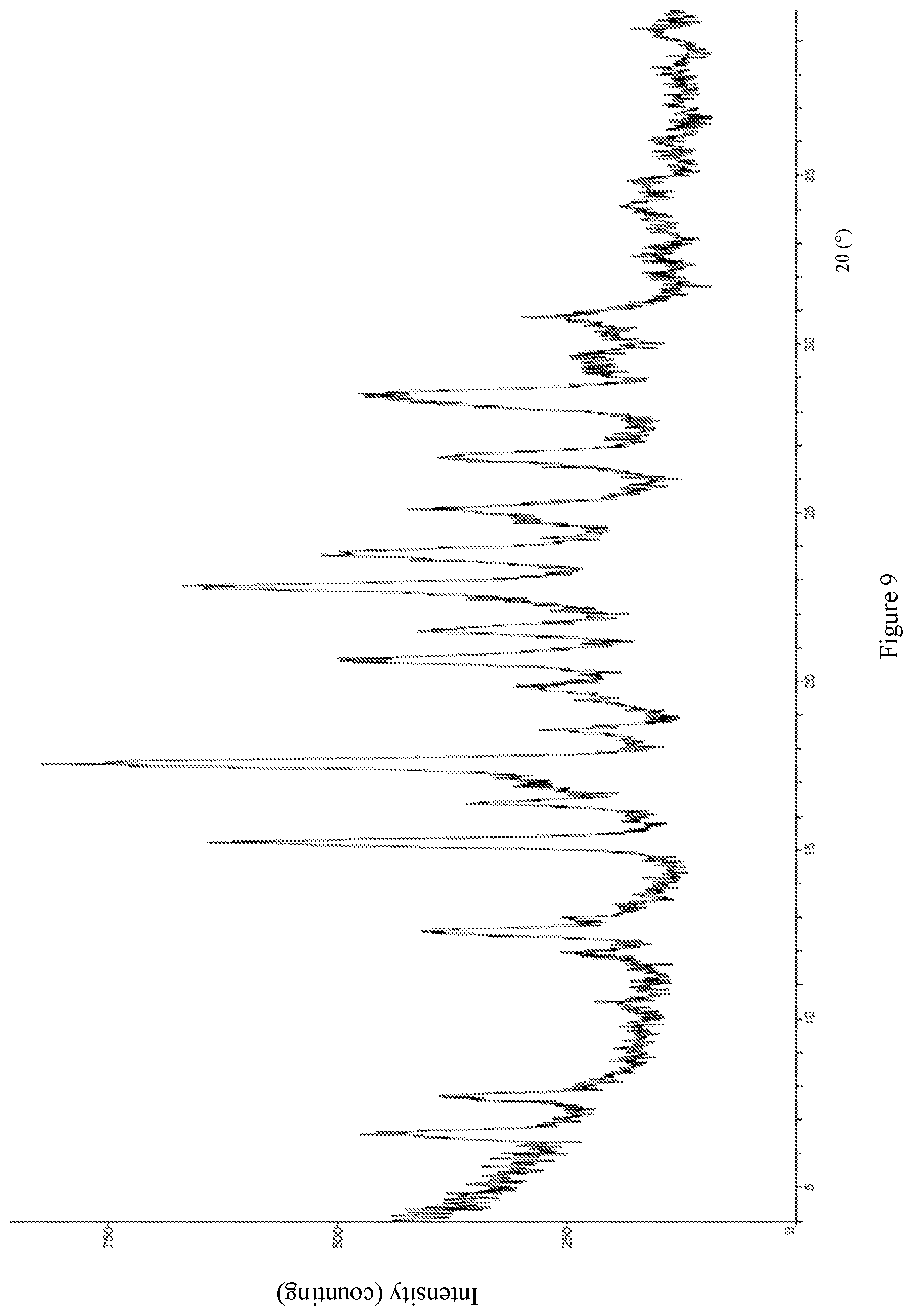 Patent US12098127 Figure 9 – Salt form of estrogen receptor downregulator, crystalline form thereof, and preparation method therefor