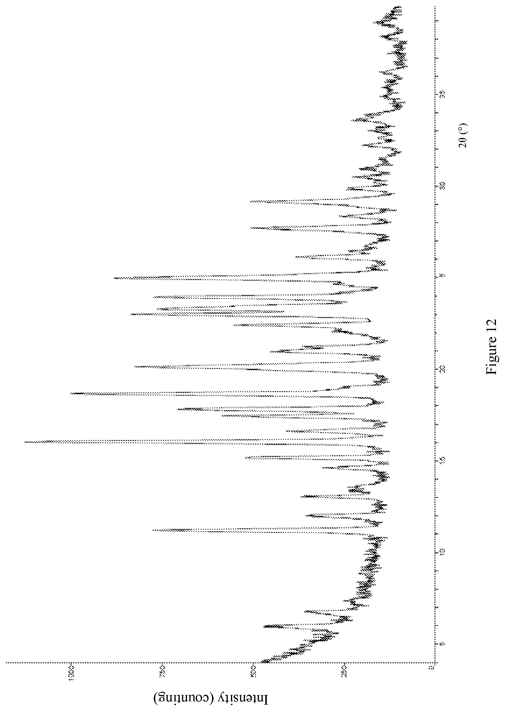 Patent US12098127 Figure 12 – Salt form of estrogen receptor downregulator, crystalline form thereof, and preparation method therefor