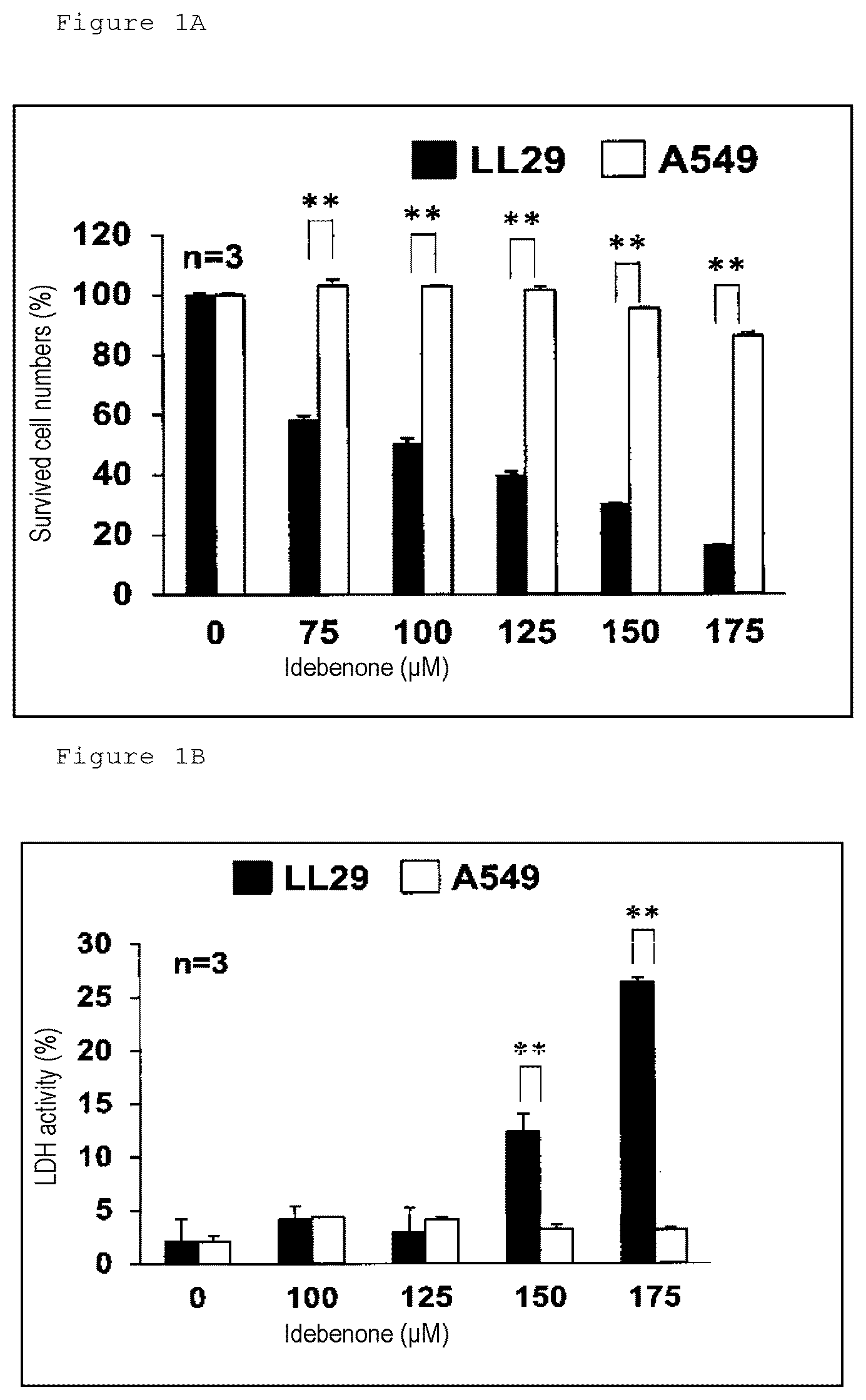 Patent US12098129 Figure 1 – Pharmaceutical composition for treating fibrosis