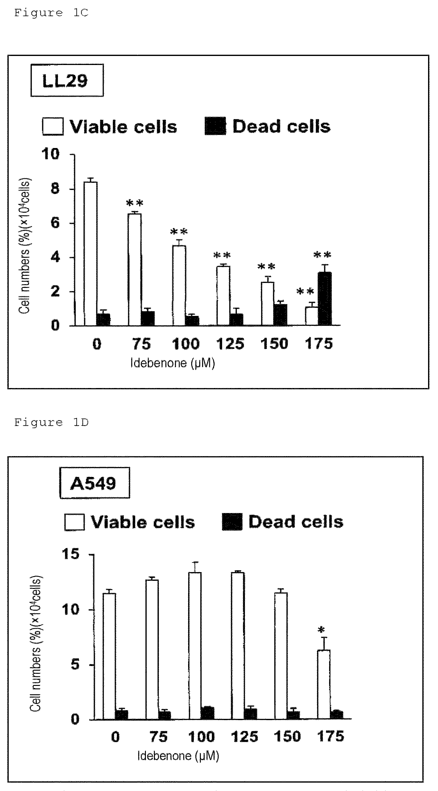 Patent US12098129 Figure 2 – Pharmaceutical composition for treating fibrosis