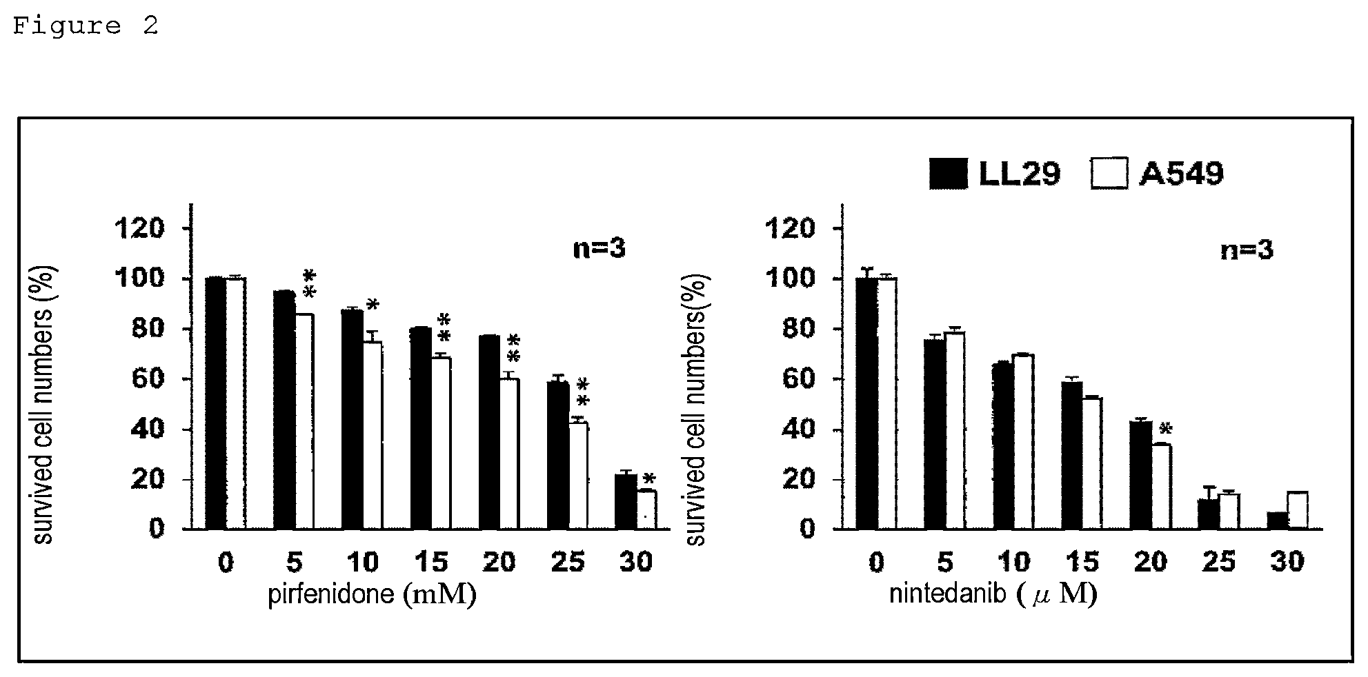 Patent US12098129 Figure 3 – Pharmaceutical composition for treating fibrosis