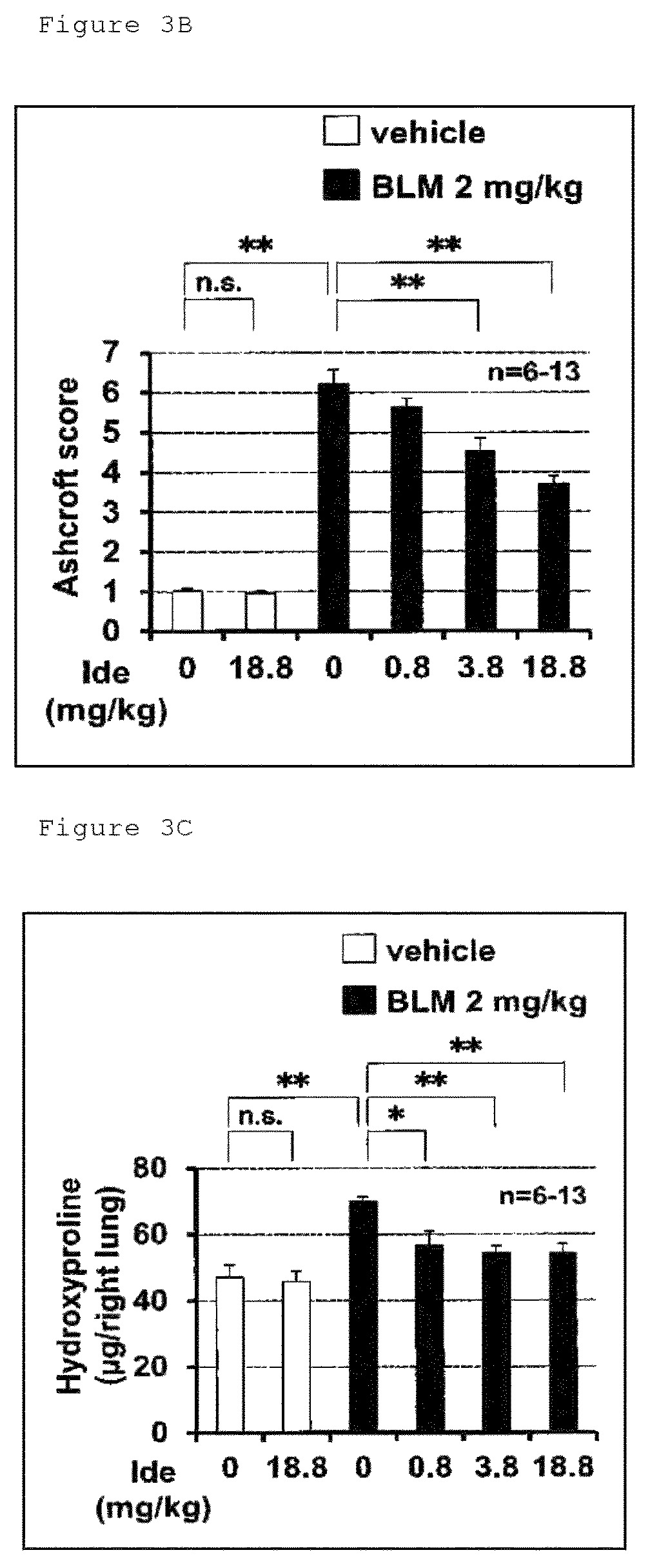 Patent US12098129 Figure 5 – Pharmaceutical composition for treating fibrosis