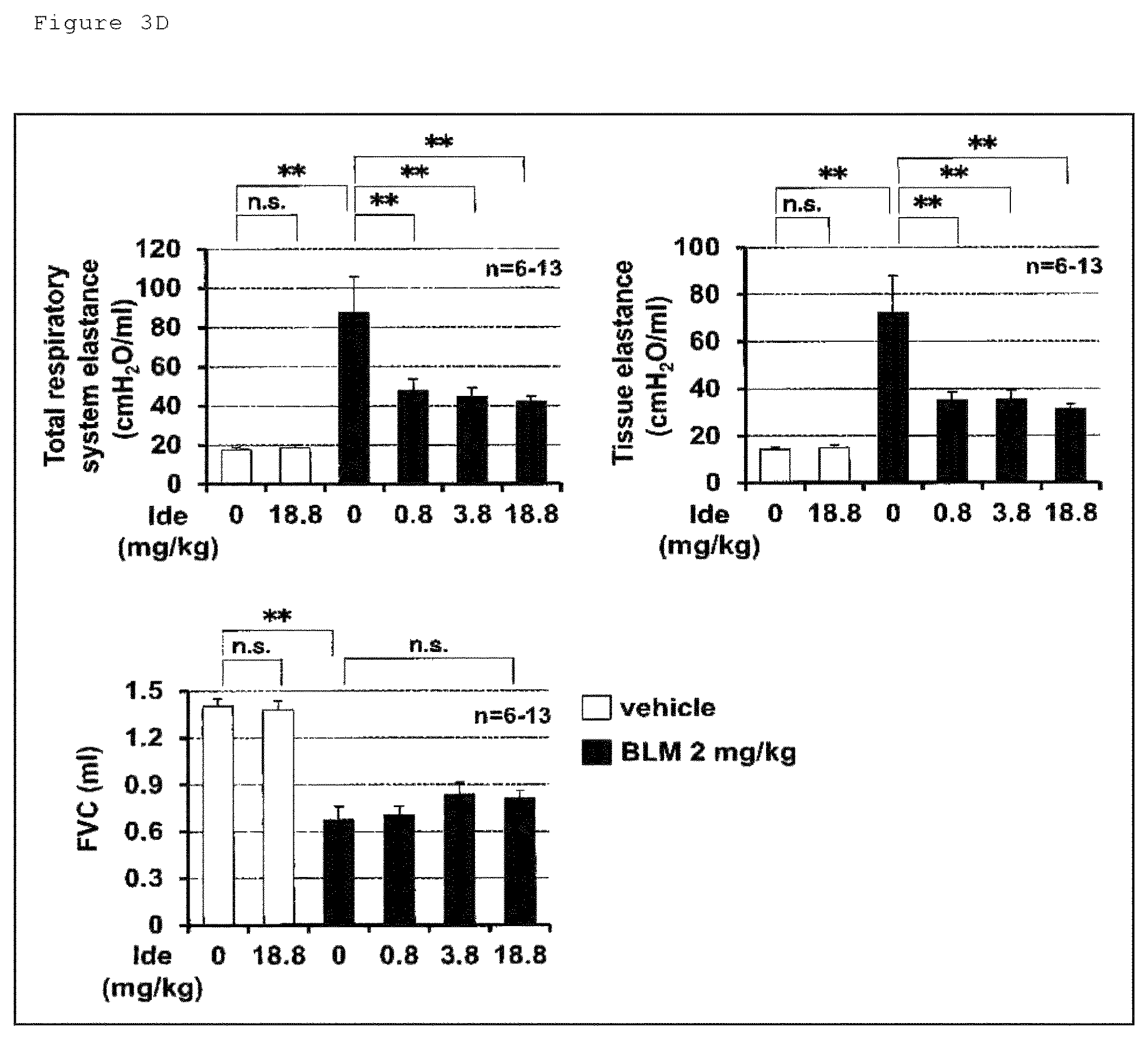 Patent US12098129 Figure 6 – Pharmaceutical composition for treating fibrosis