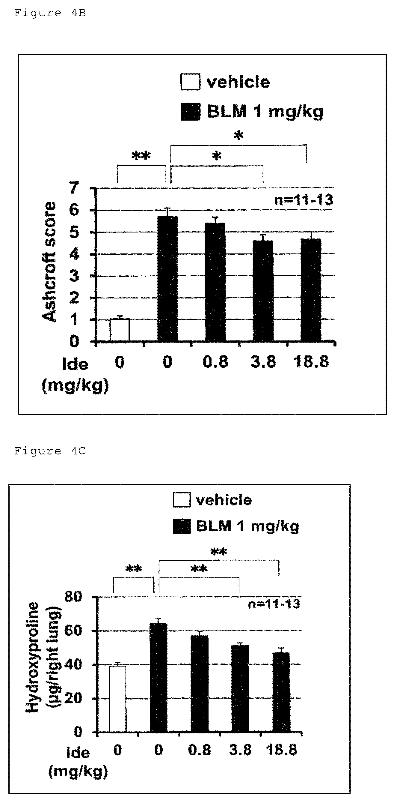 Patent US12098129 Figure 8 – Pharmaceutical composition for treating fibrosis