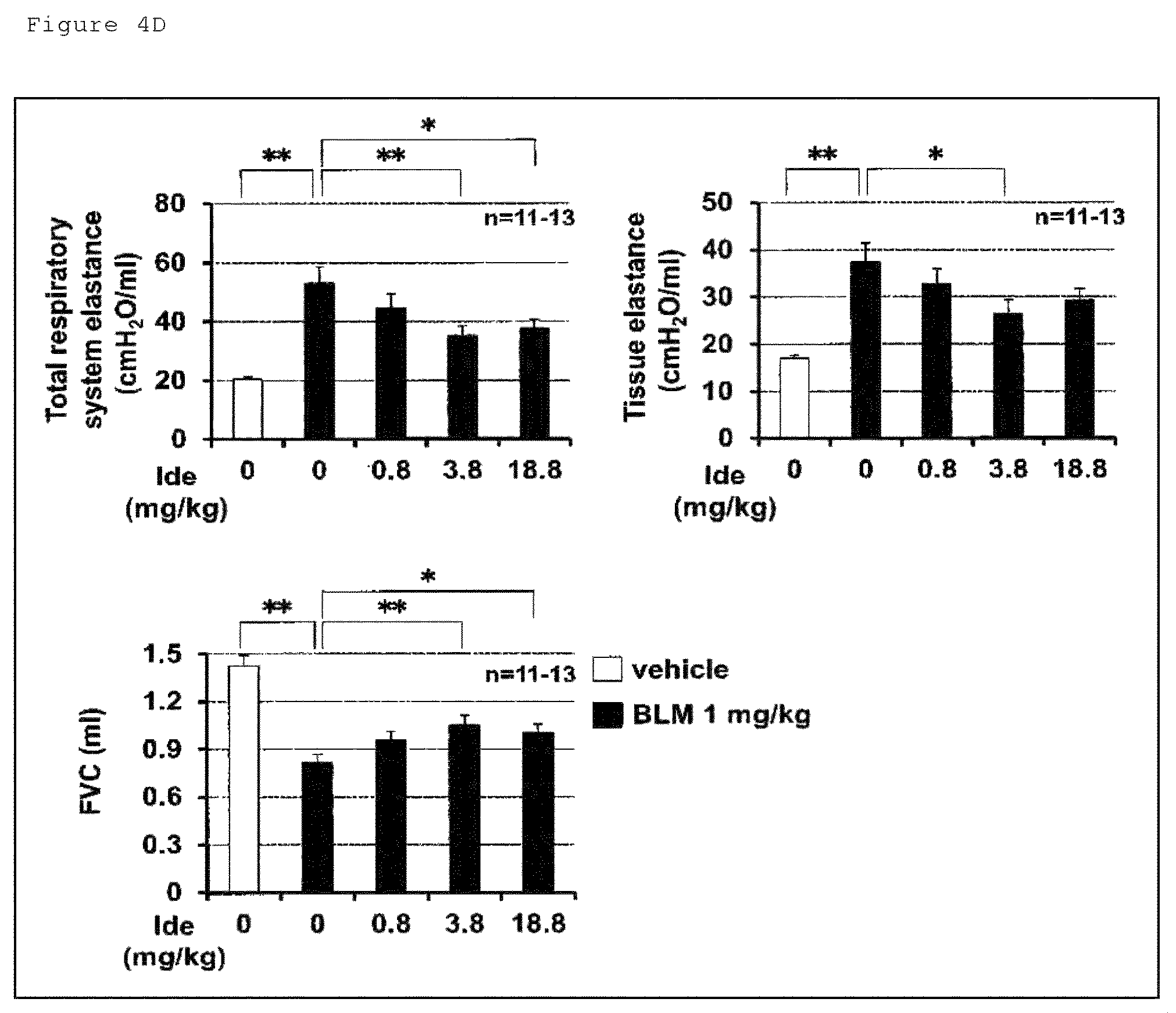Patent US12098129 Figure 9 – Pharmaceutical composition for treating fibrosis