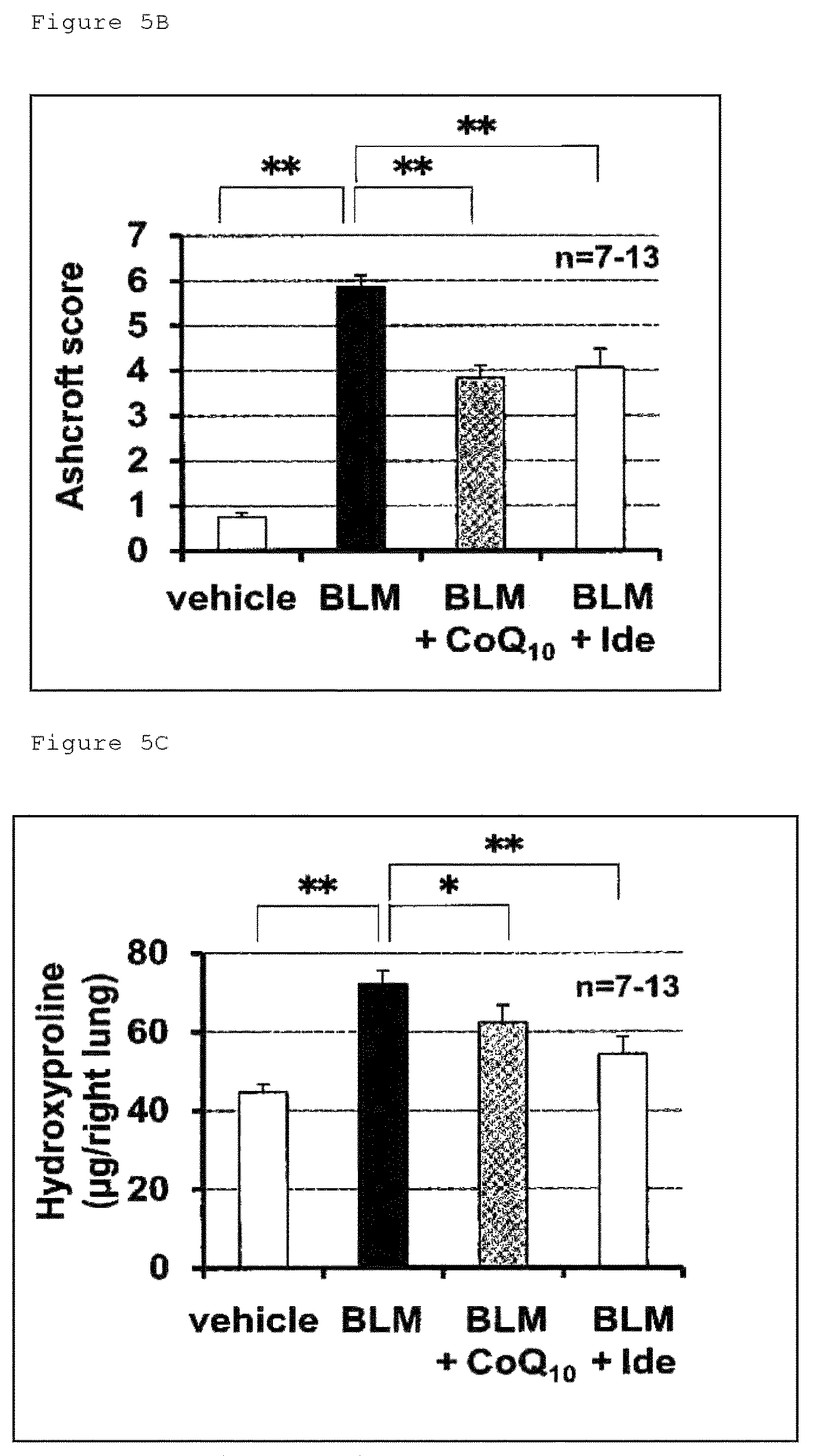Patent US12098129 Figure 11 – Pharmaceutical composition for treating fibrosis