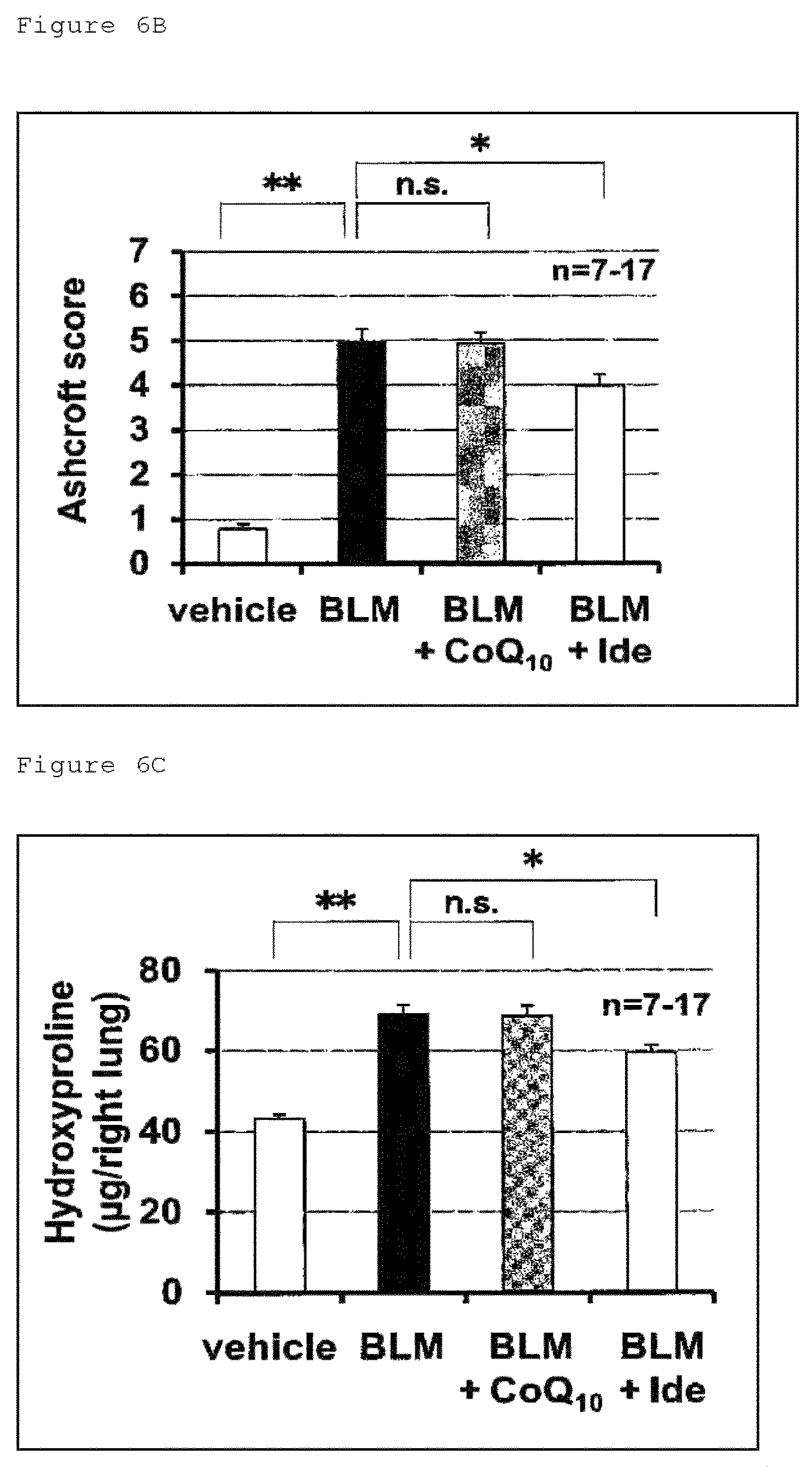 Patent US12098129 Figure 13 – Pharmaceutical composition for treating fibrosis