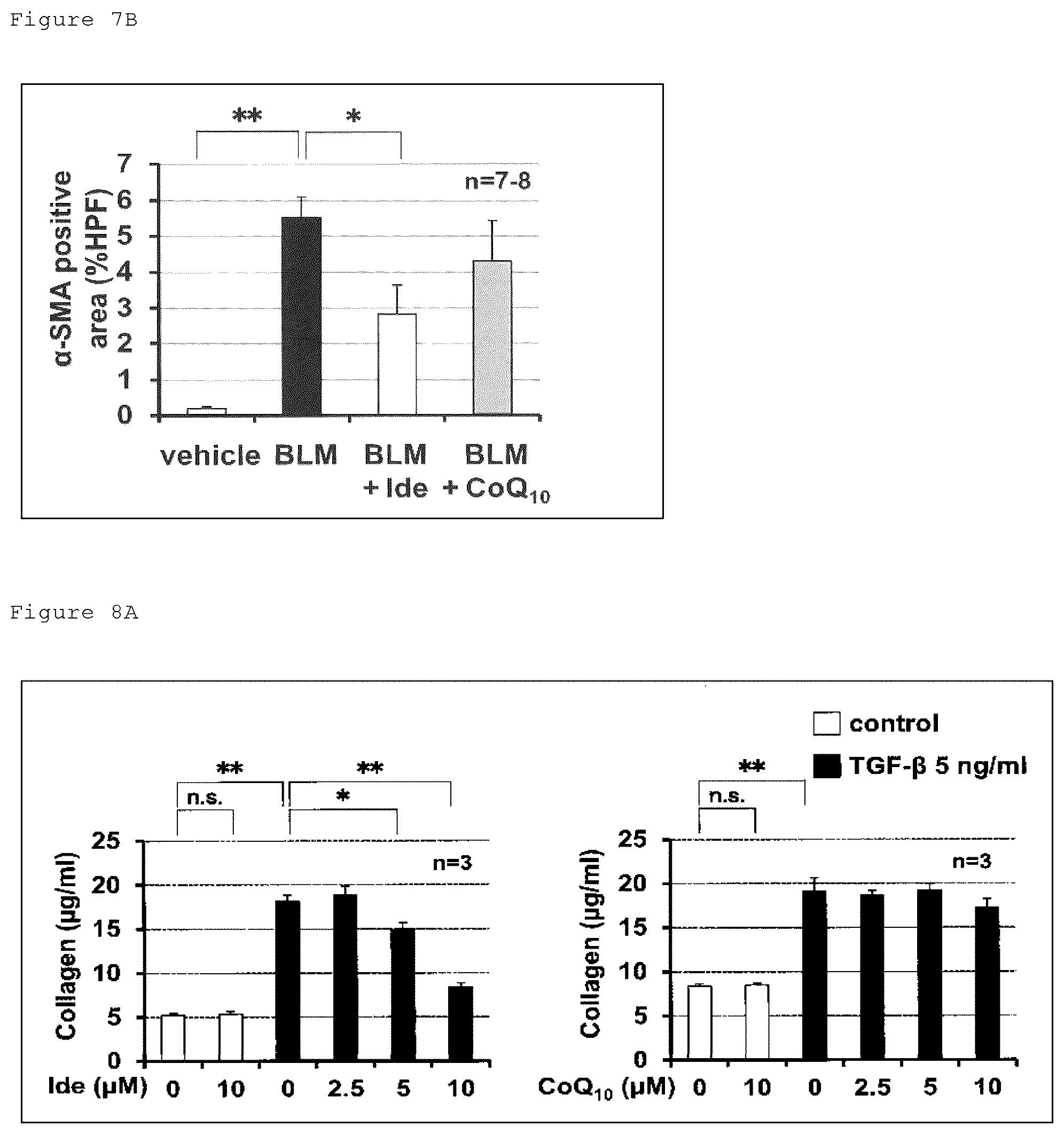 Patent US12098129 Figure 15 – Pharmaceutical composition for treating fibrosis