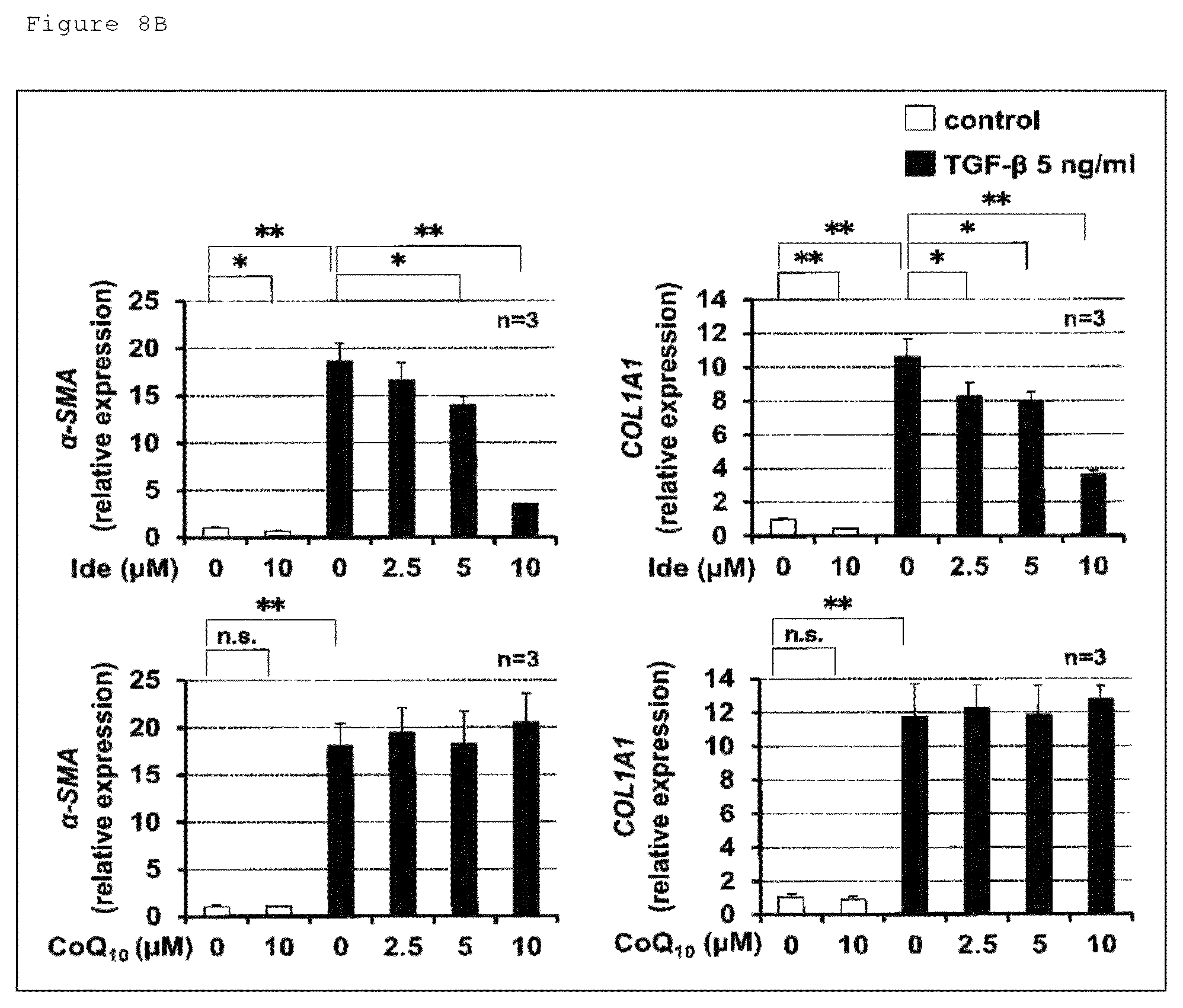 Patent US12098129 Figure 16 – Pharmaceutical composition for treating fibrosis