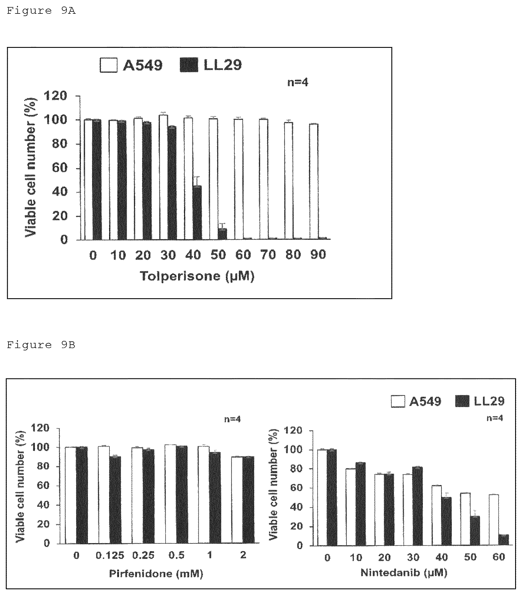 Patent US12098129 Figure 17 – Pharmaceutical composition for treating fibrosis