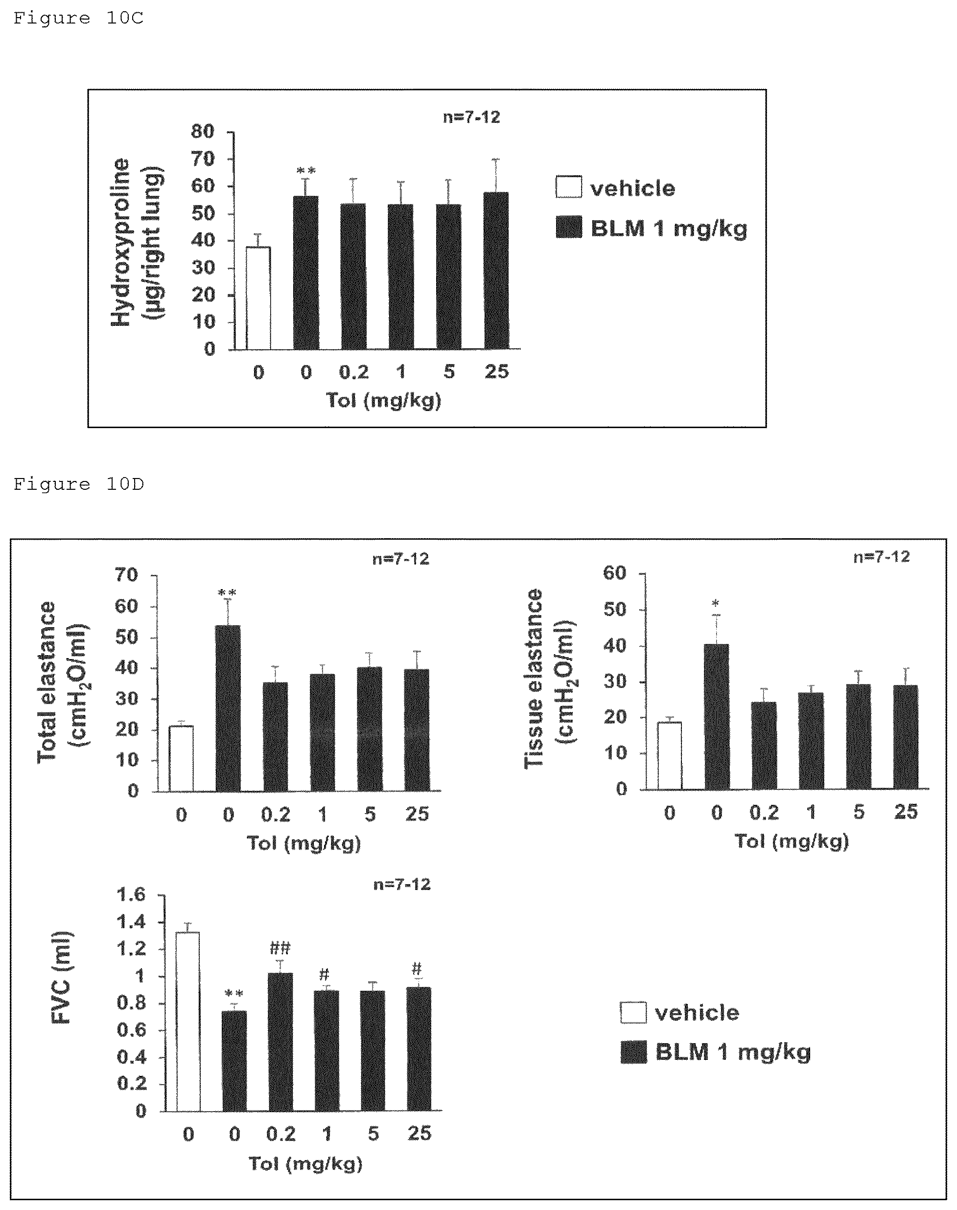 Patent US12098129 Figure 19 – Pharmaceutical composition for treating fibrosis