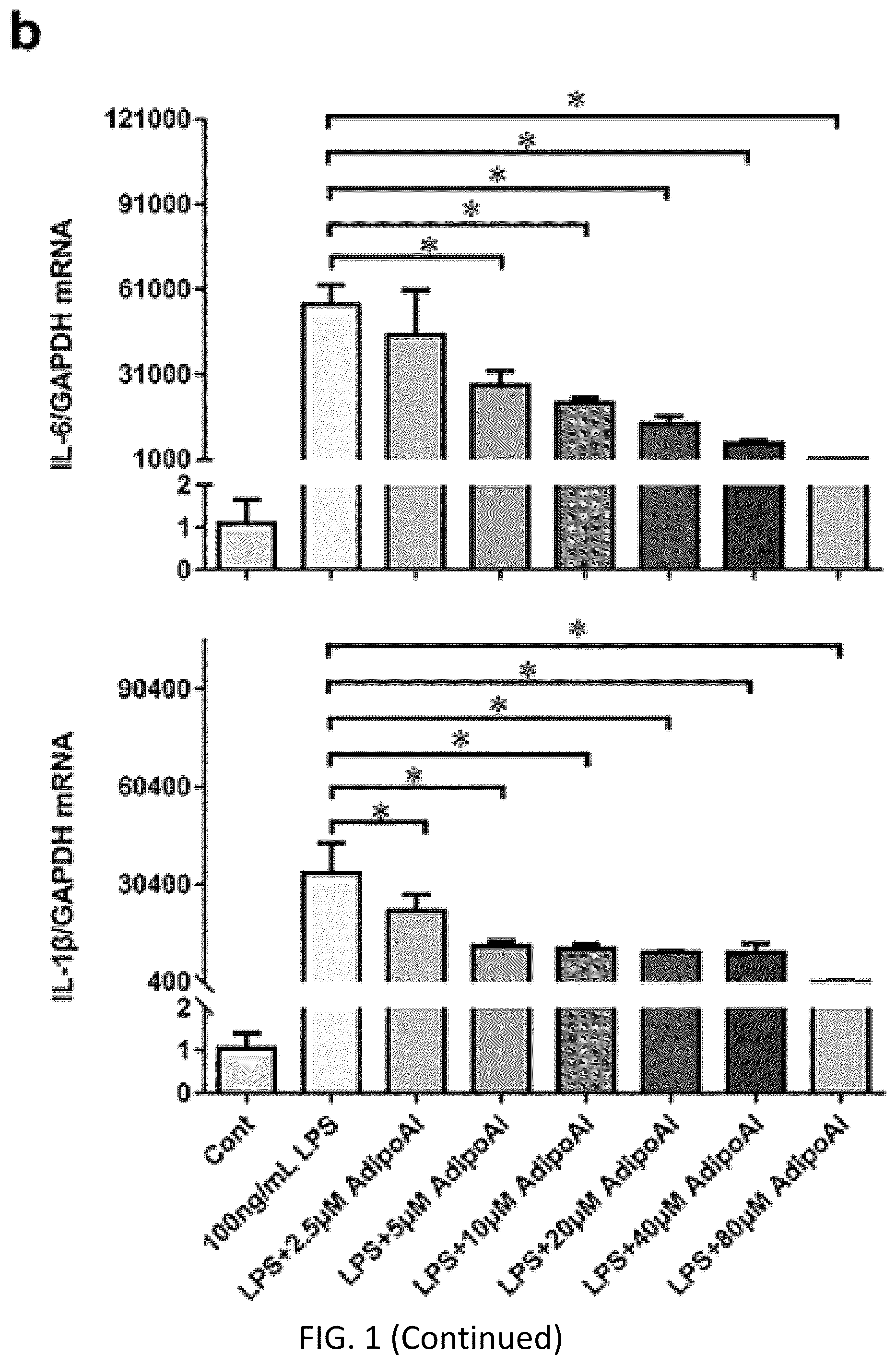 Patent US12098131 Figure 2 – Using adiponectin receptor agonists to treat inflammation and bone diseases in diabetes