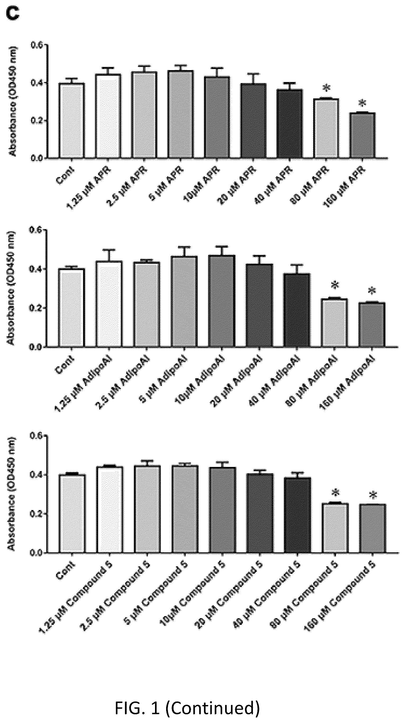 Patent US12098131 Figure 3 – Using adiponectin receptor agonists to treat inflammation and bone diseases in diabetes