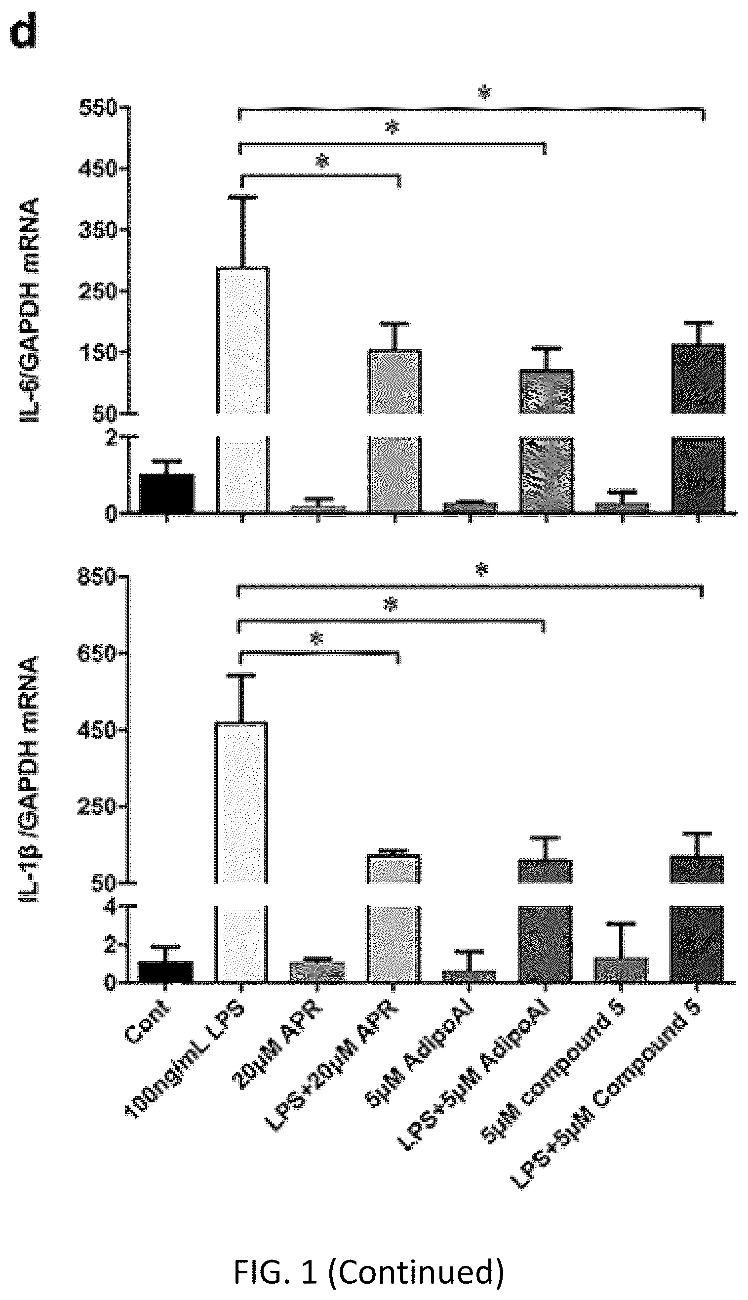 Patent US12098131 Figure 4 – Using adiponectin receptor agonists to treat inflammation and bone diseases in diabetes