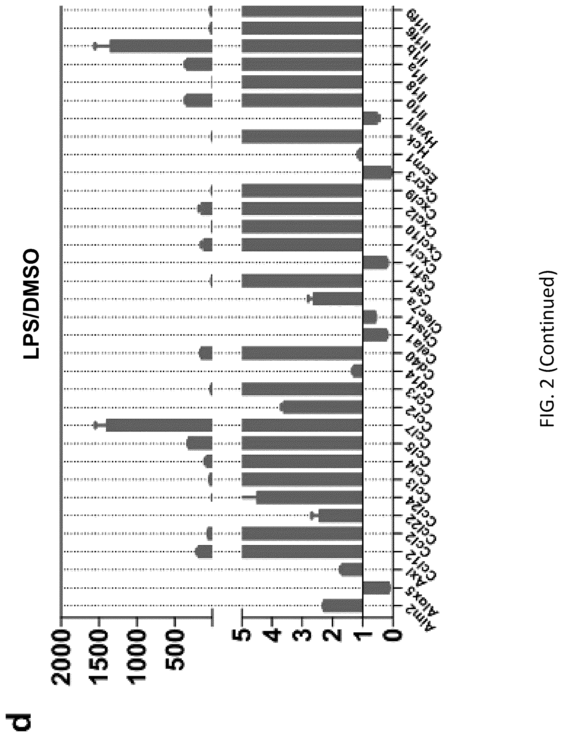 Patent US12098131 Figure 6 – Using adiponectin receptor agonists to treat inflammation and bone diseases in diabetes