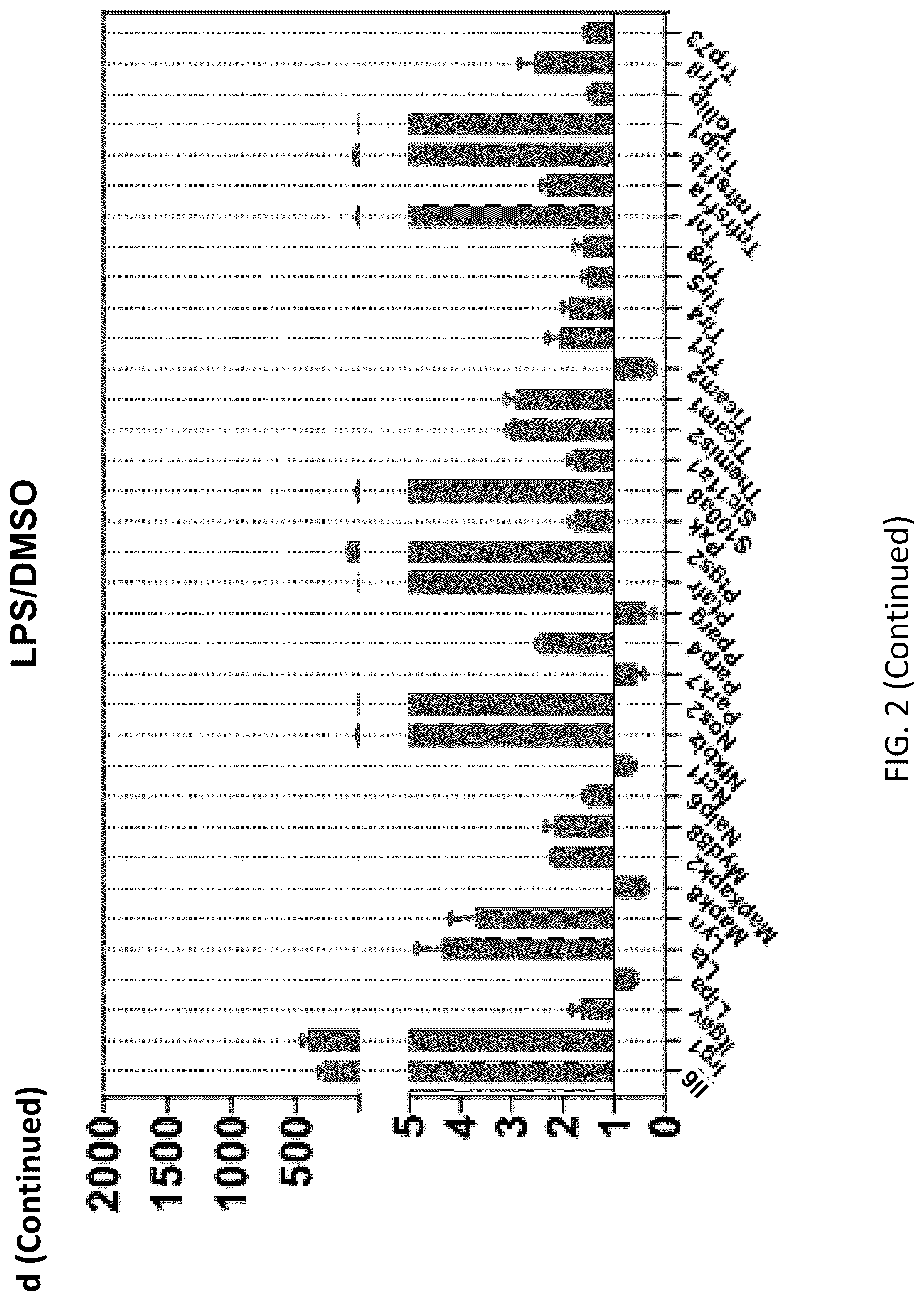 Patent US12098131 Figure 7 – Using adiponectin receptor agonists to treat inflammation and bone diseases in diabetes