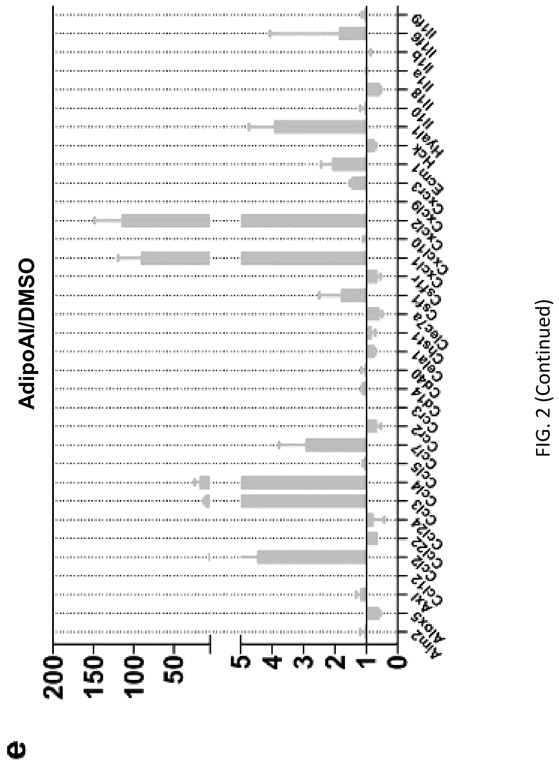 Patent US12098131 Figure 8 – Using adiponectin receptor agonists to treat inflammation and bone diseases in diabetes