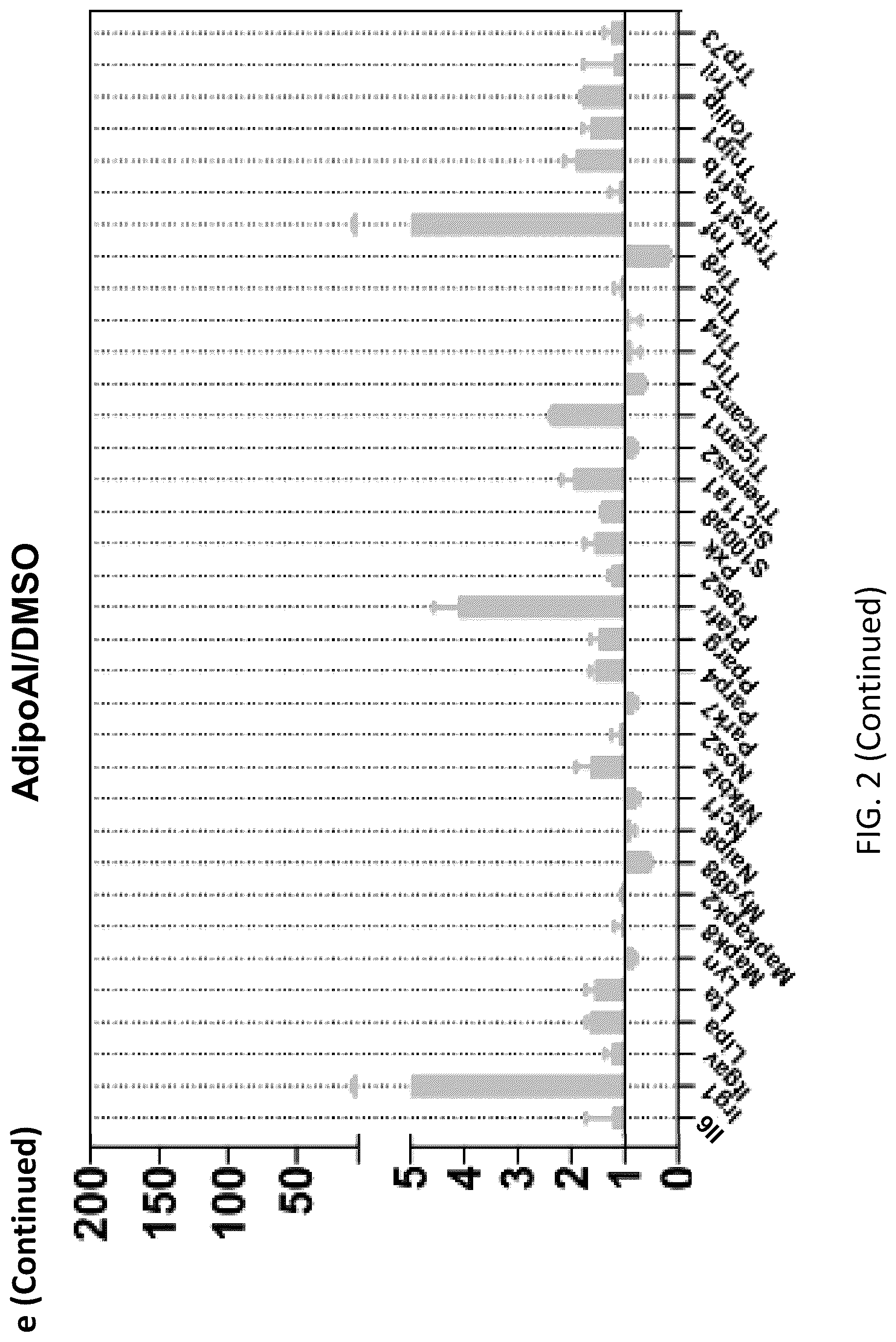 Patent US12098131 Figure 9 – Using adiponectin receptor agonists to treat inflammation and bone diseases in diabetes