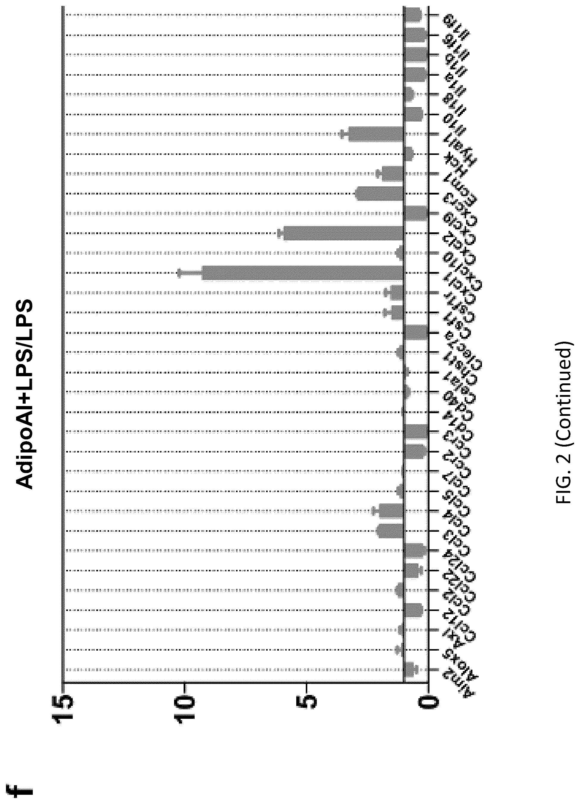 Patent US12098131 Figure 10 – Using adiponectin receptor agonists to treat inflammation and bone diseases in diabetes