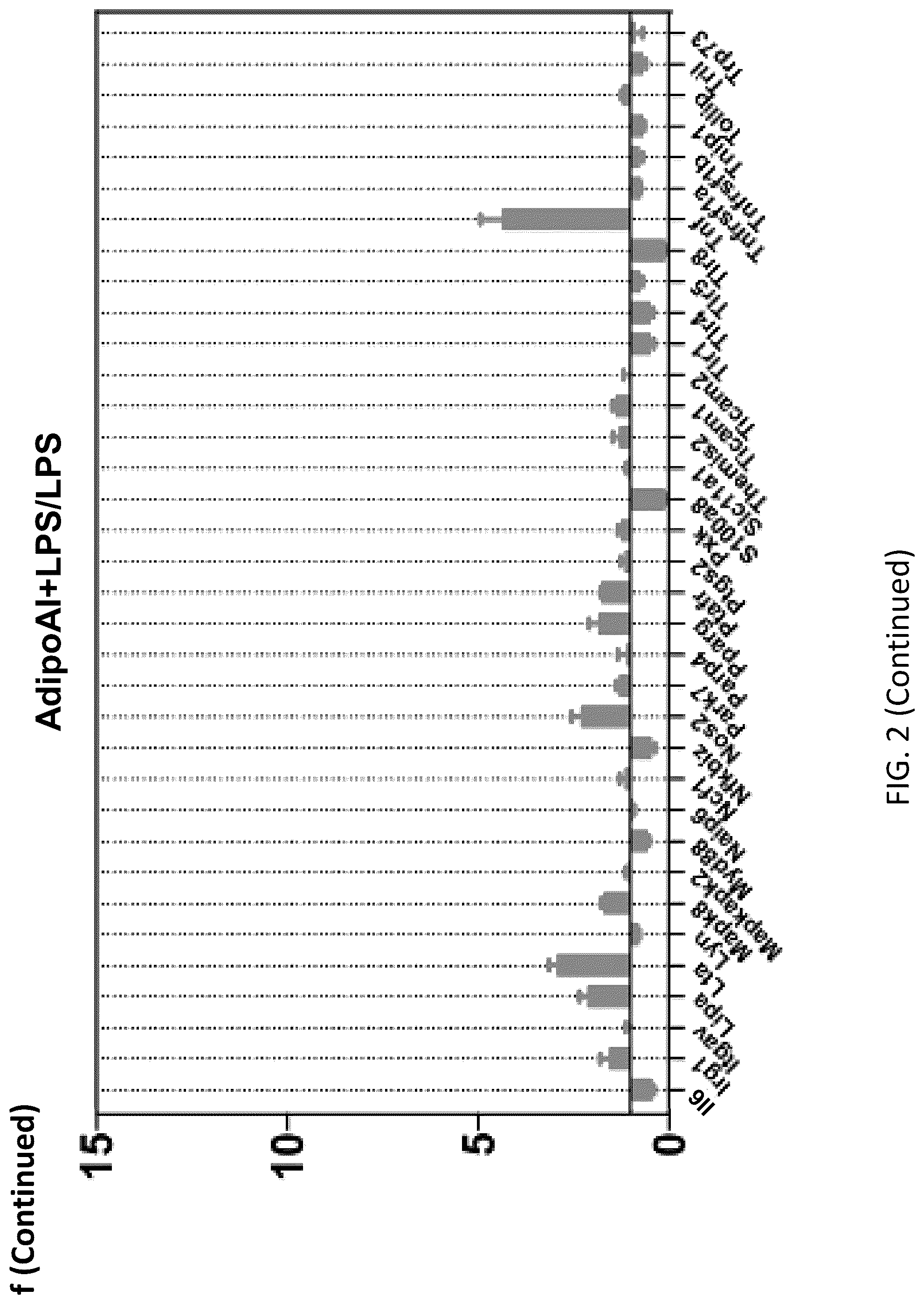 Patent US12098131 Figure 11 – Using adiponectin receptor agonists to treat inflammation and bone diseases in diabetes