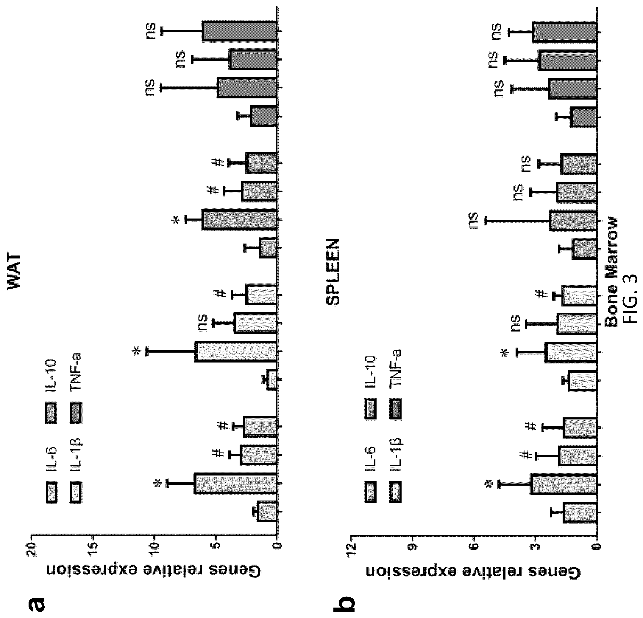 Patent US12098131 Figure 15 – Using adiponectin receptor agonists to treat inflammation and bone diseases in diabetes