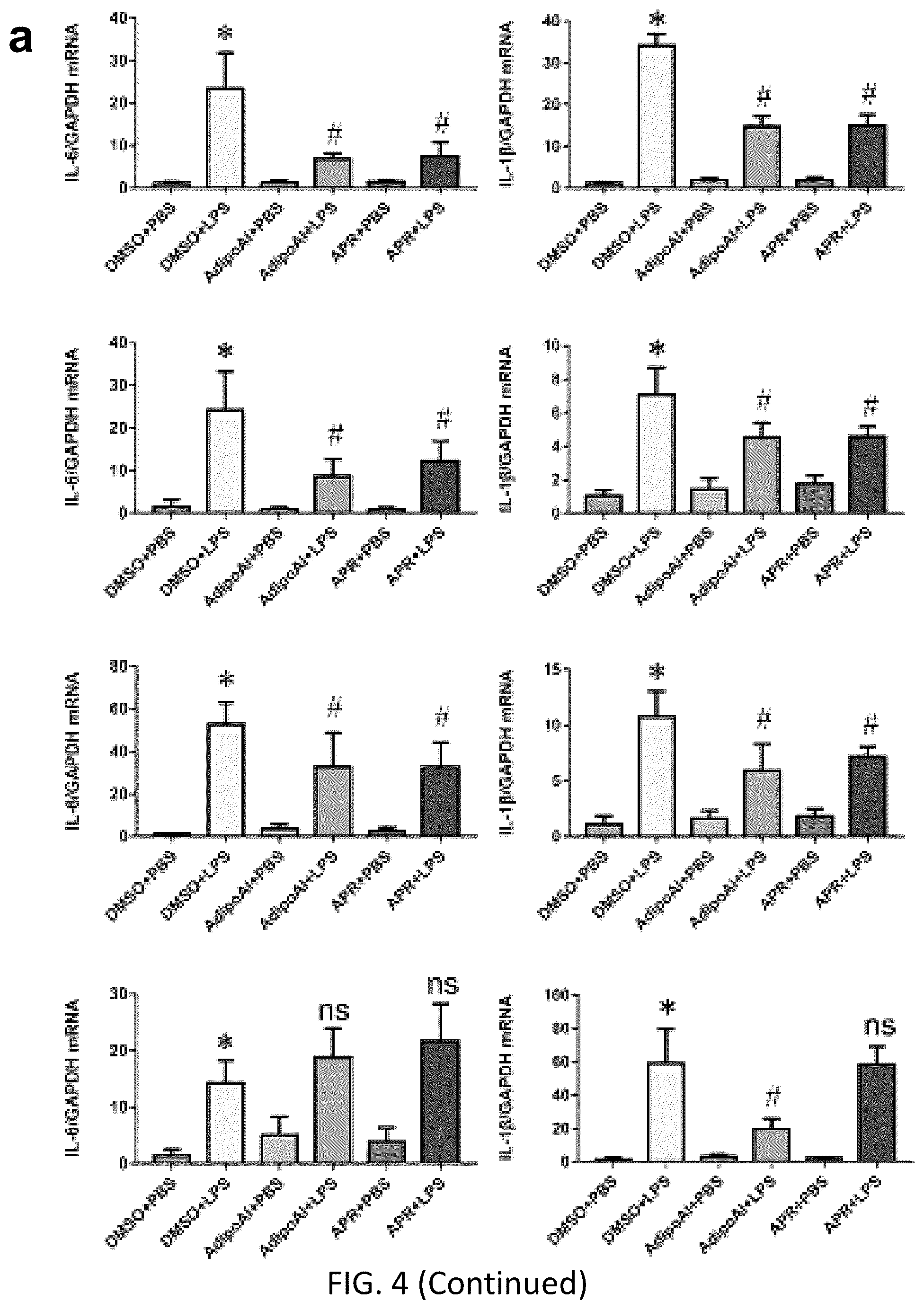 Patent US12098131 Figure 18 – Using adiponectin receptor agonists to treat inflammation and bone diseases in diabetes