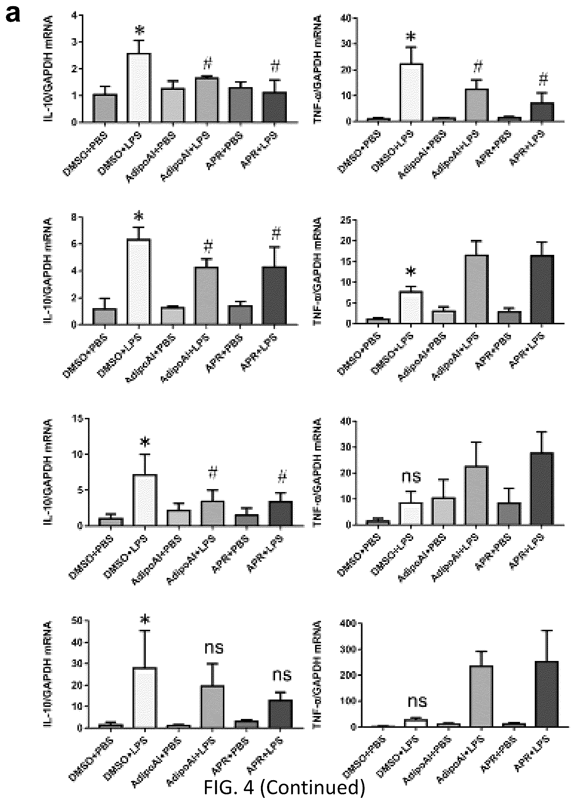 Patent US12098131 Figure 19 – Using adiponectin receptor agonists to treat inflammation and bone diseases in diabetes