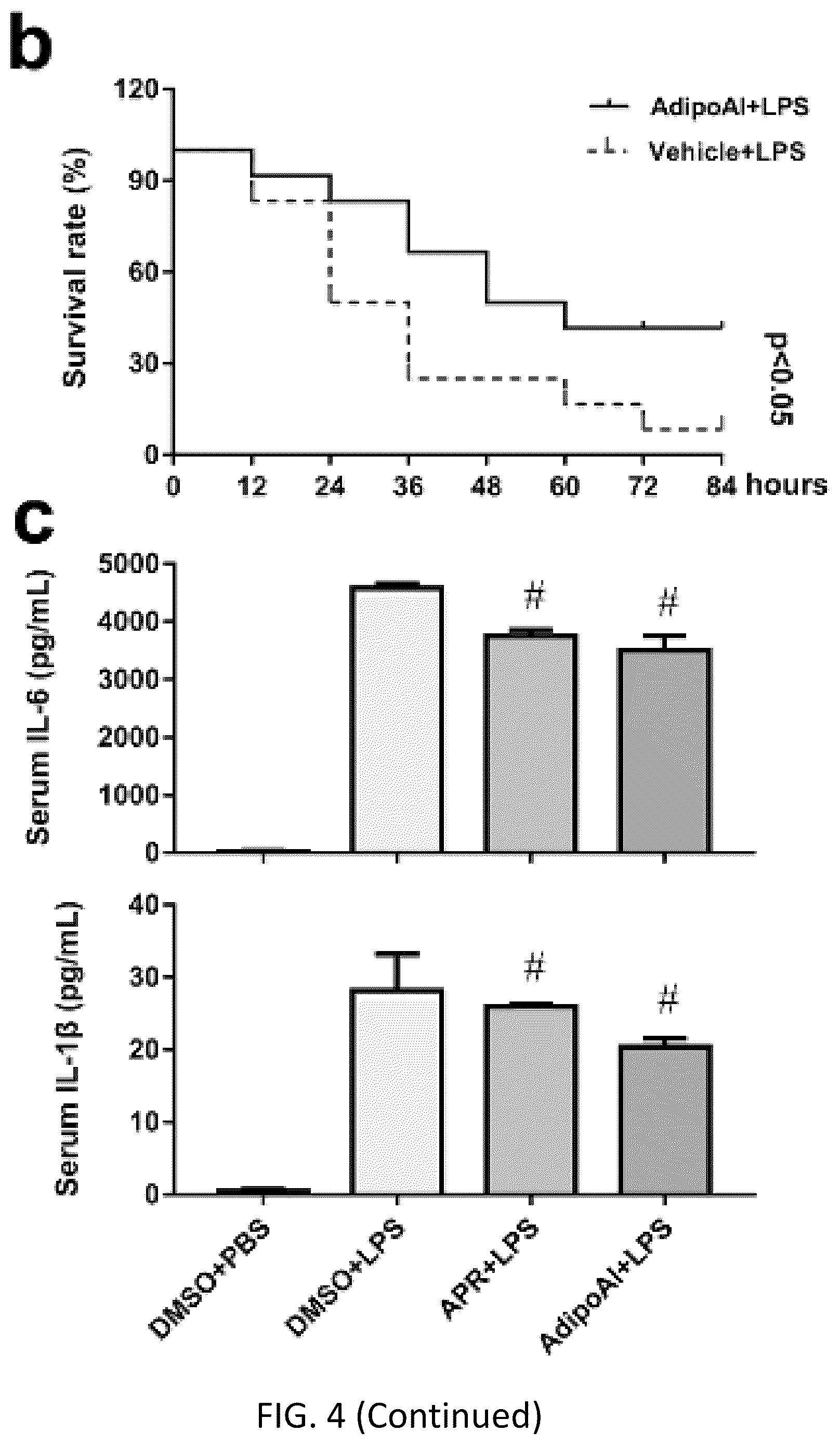 Patent US12098131 Figure 20 – Using adiponectin receptor agonists to treat inflammation and bone diseases in diabetes