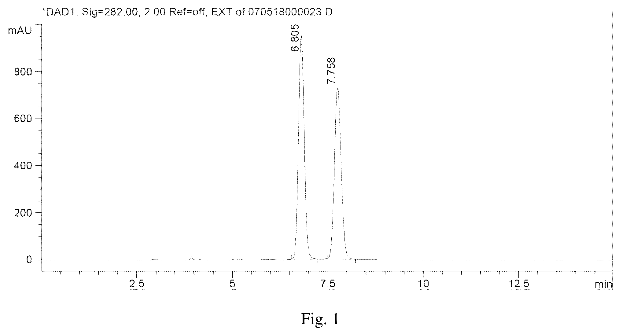 Patent US12098135 Figure 1 – Aldoketo reductase inhibitors and uses thereof