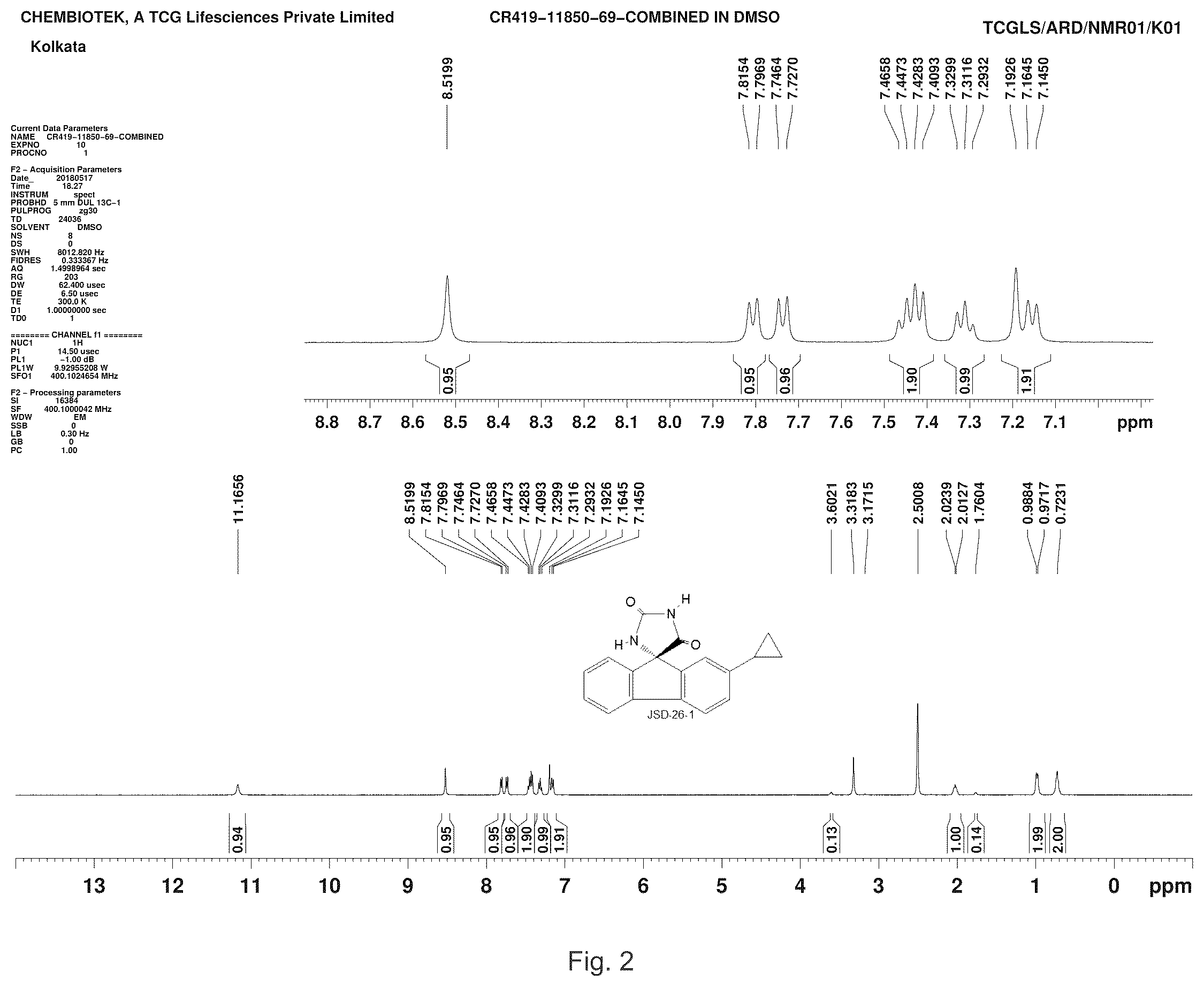 Patent US12098135 Figure 2 – Aldoketo reductase inhibitors and uses thereof