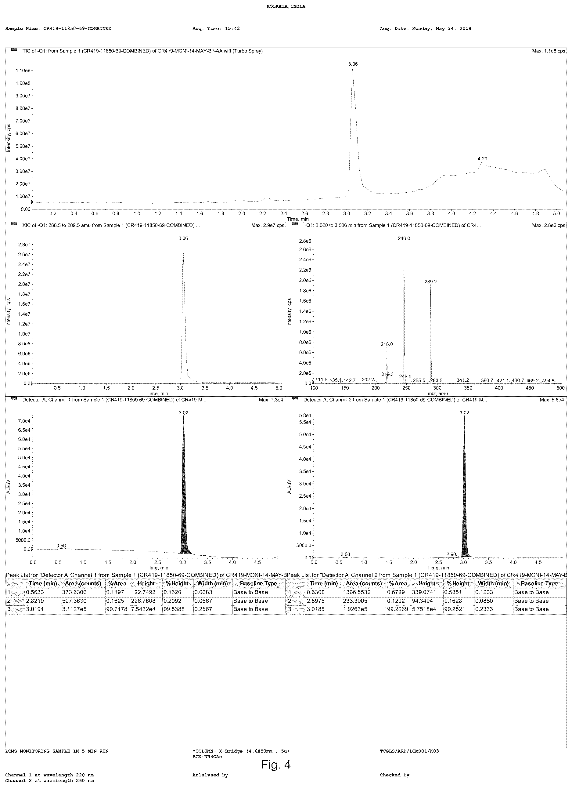 Patent US12098135 Figure 4 – Aldoketo reductase inhibitors and uses thereof