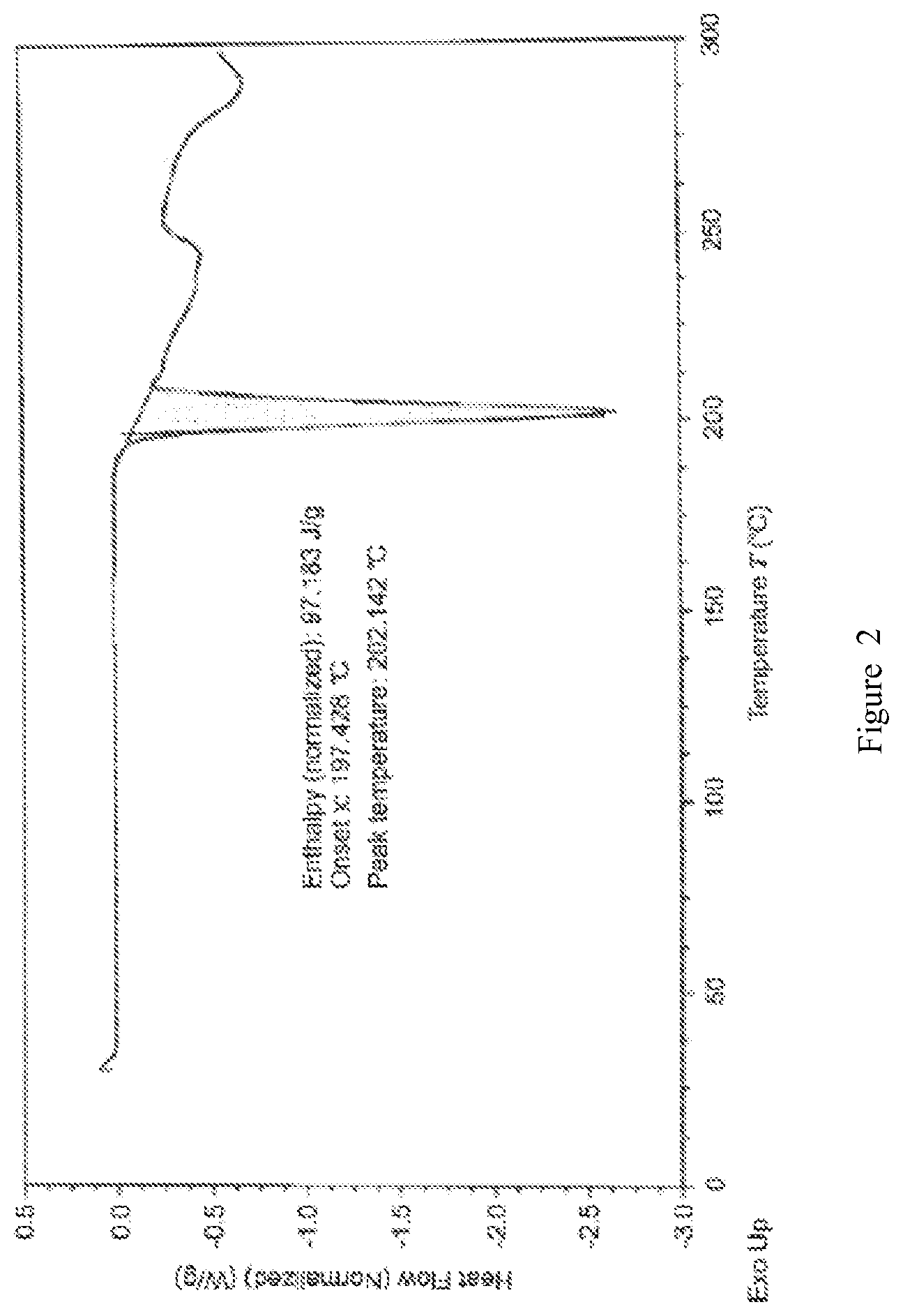 Patent US12098136 Figure 2 – Crystalline forms of lenalidomide