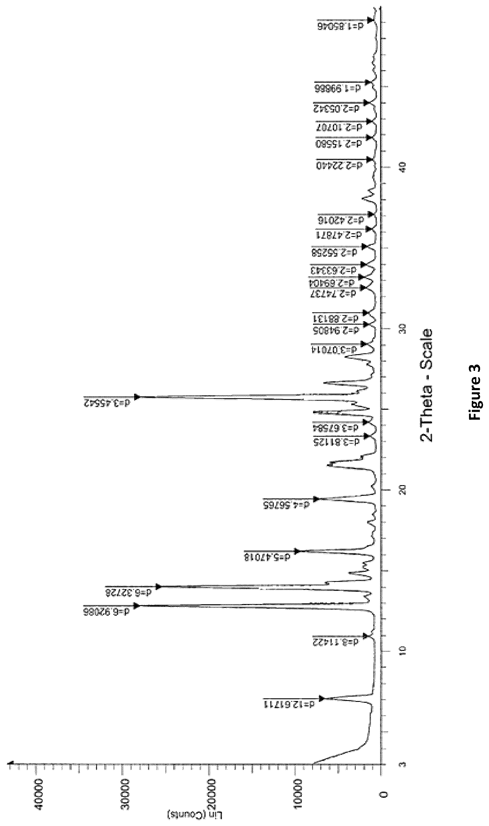 Patent US12098136 Figure 3 – Crystalline forms of lenalidomide