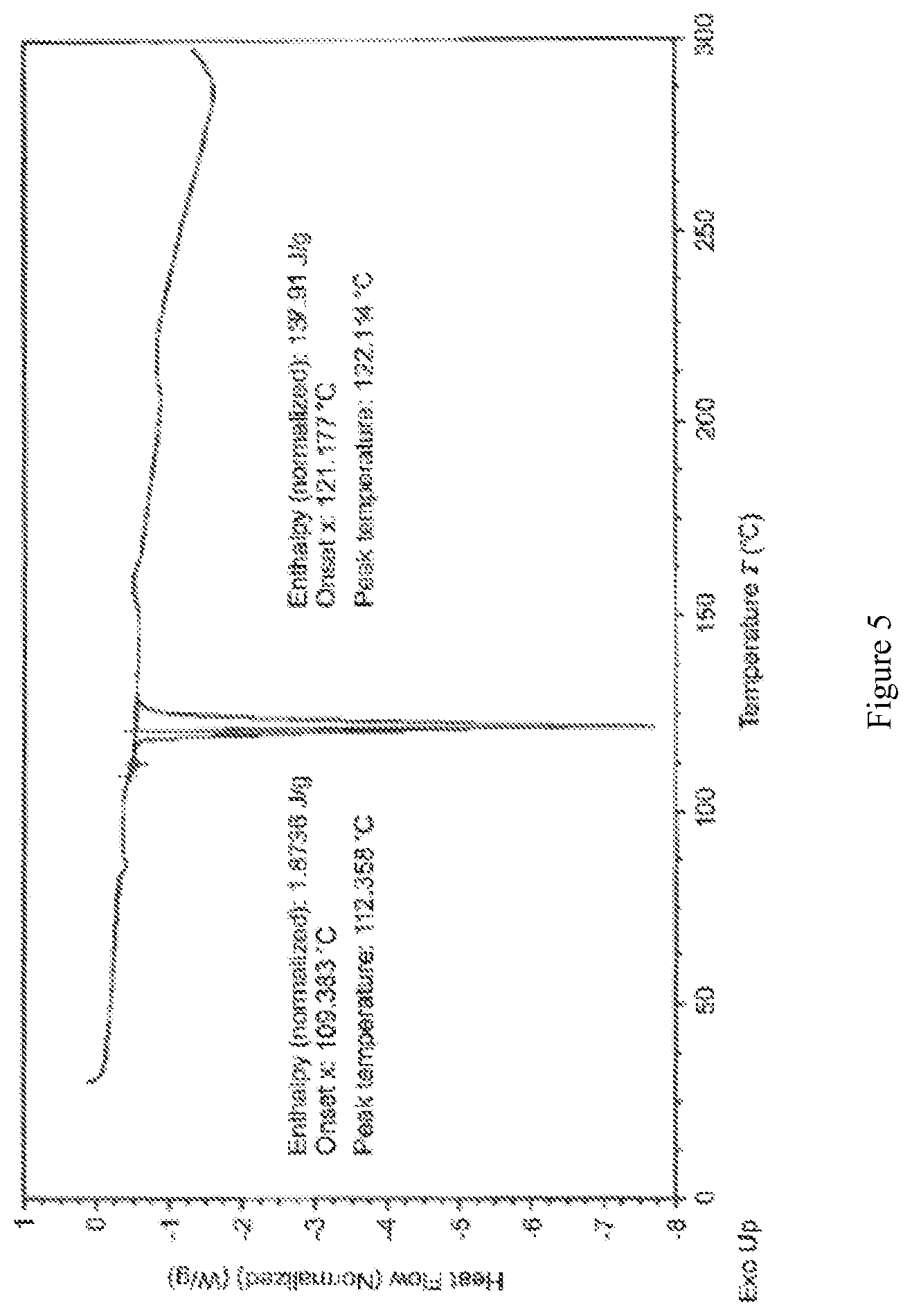 Patent US12098136 Figure 5 – Crystalline forms of lenalidomide