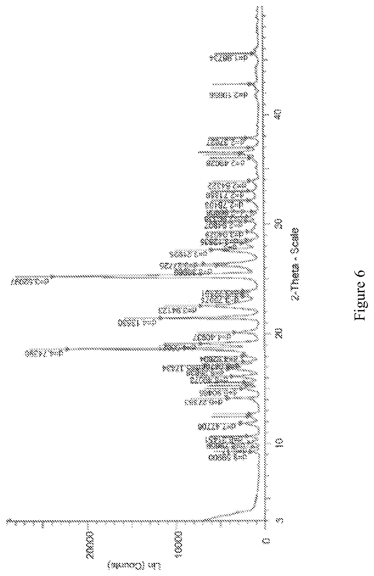 Patent US12098136 Figure 6 – Crystalline forms of lenalidomide
