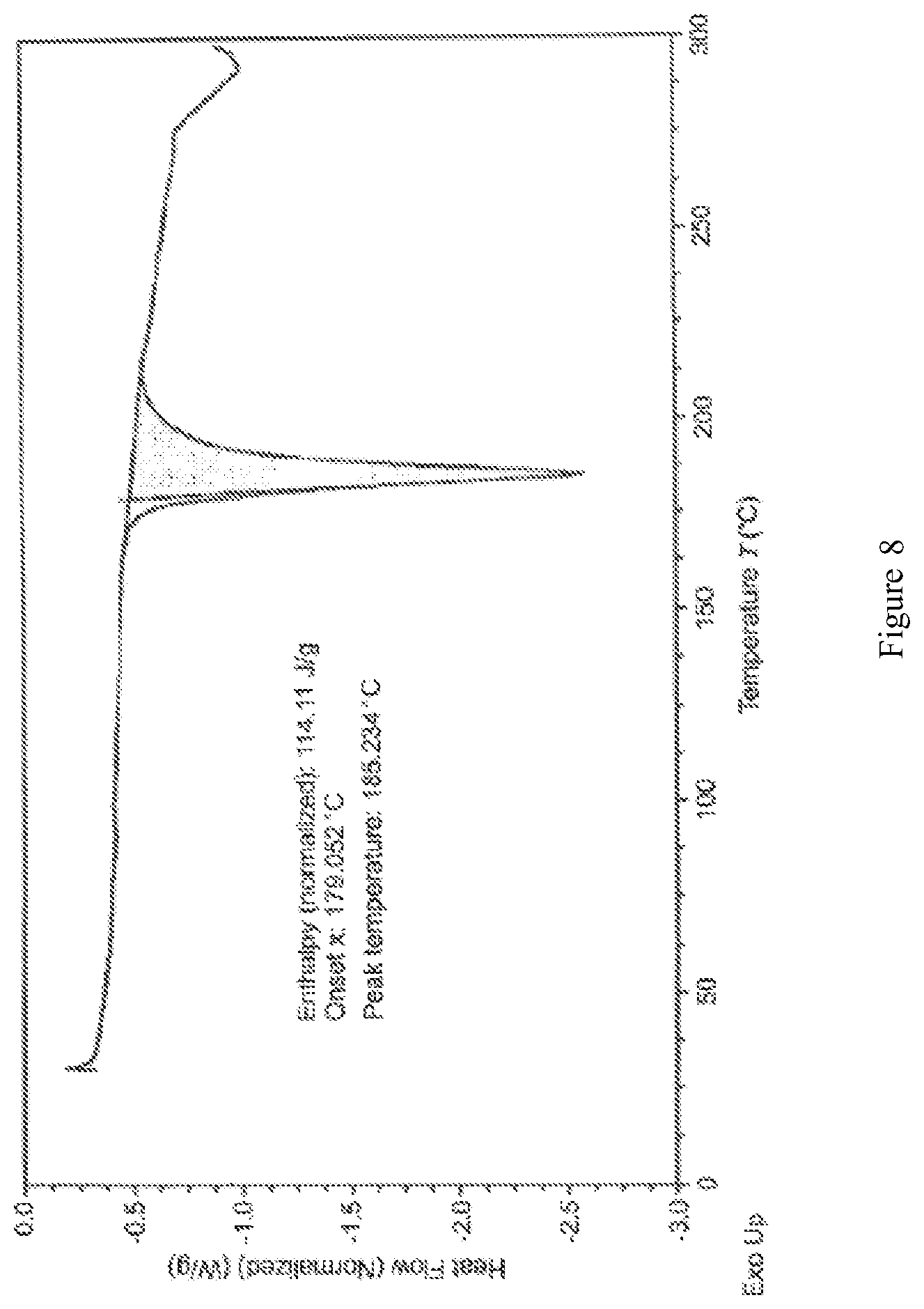 Patent US12098136 Figure 8 – Crystalline forms of lenalidomide