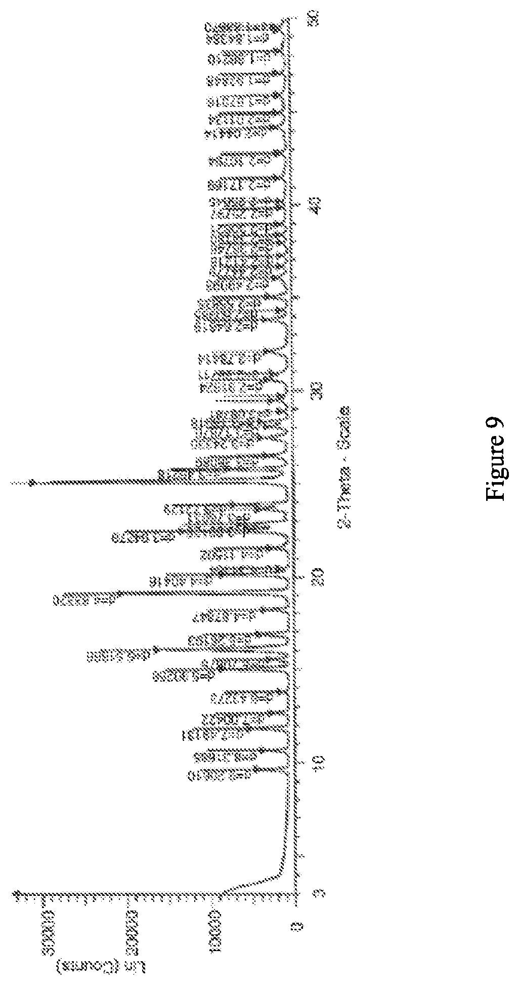 Patent US12098136 Figure 9 – Crystalline forms of lenalidomide