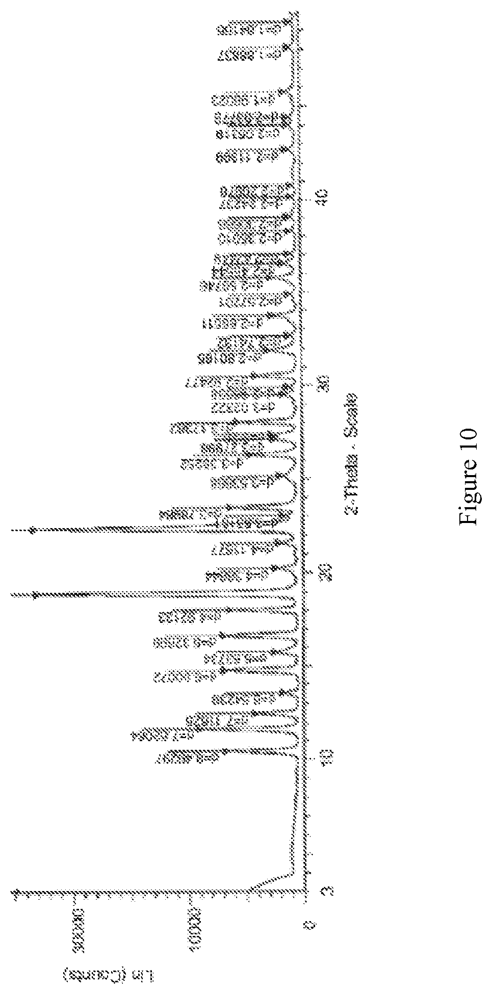 Patent US12098136 Figure 10 – Crystalline forms of lenalidomide