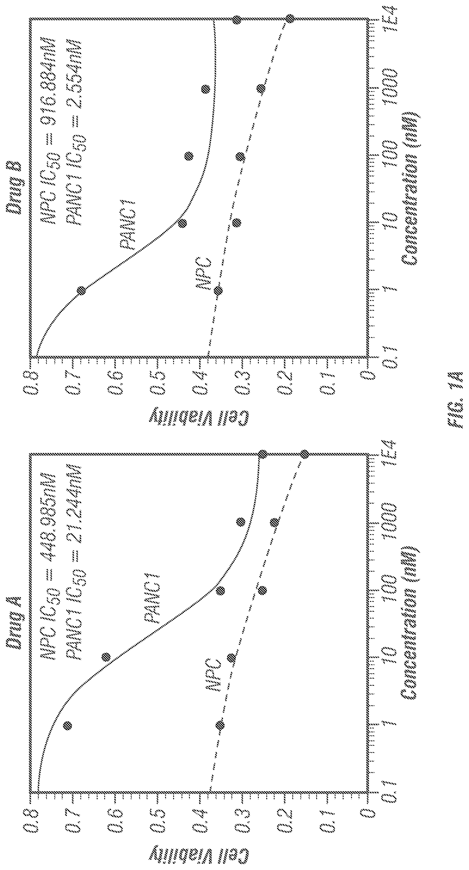 Patent US12098138 Figure 1 – Substituted pyridinyl azetidinone derivatives for use in treating cancer and other diseases